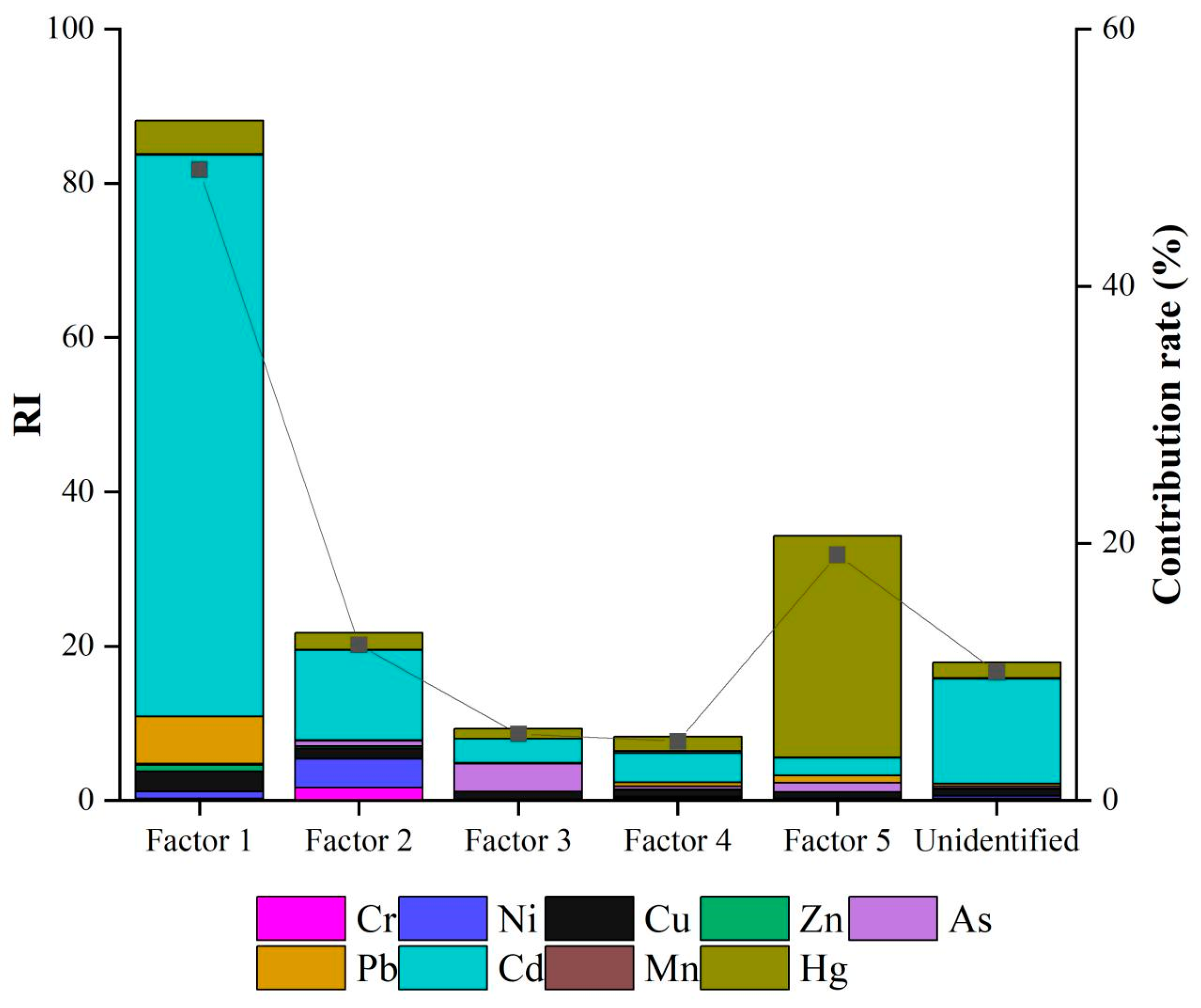 Sustainability 16 01673 g005