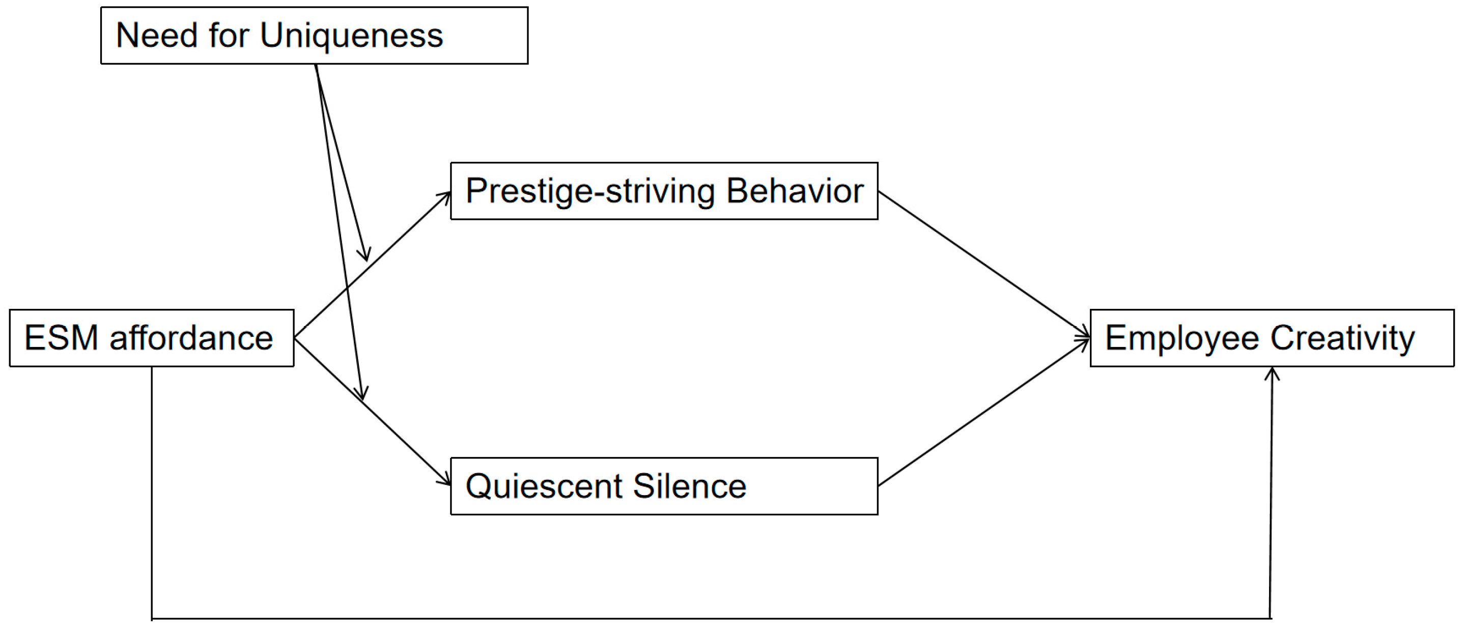 Sustainability 16 01675 g001