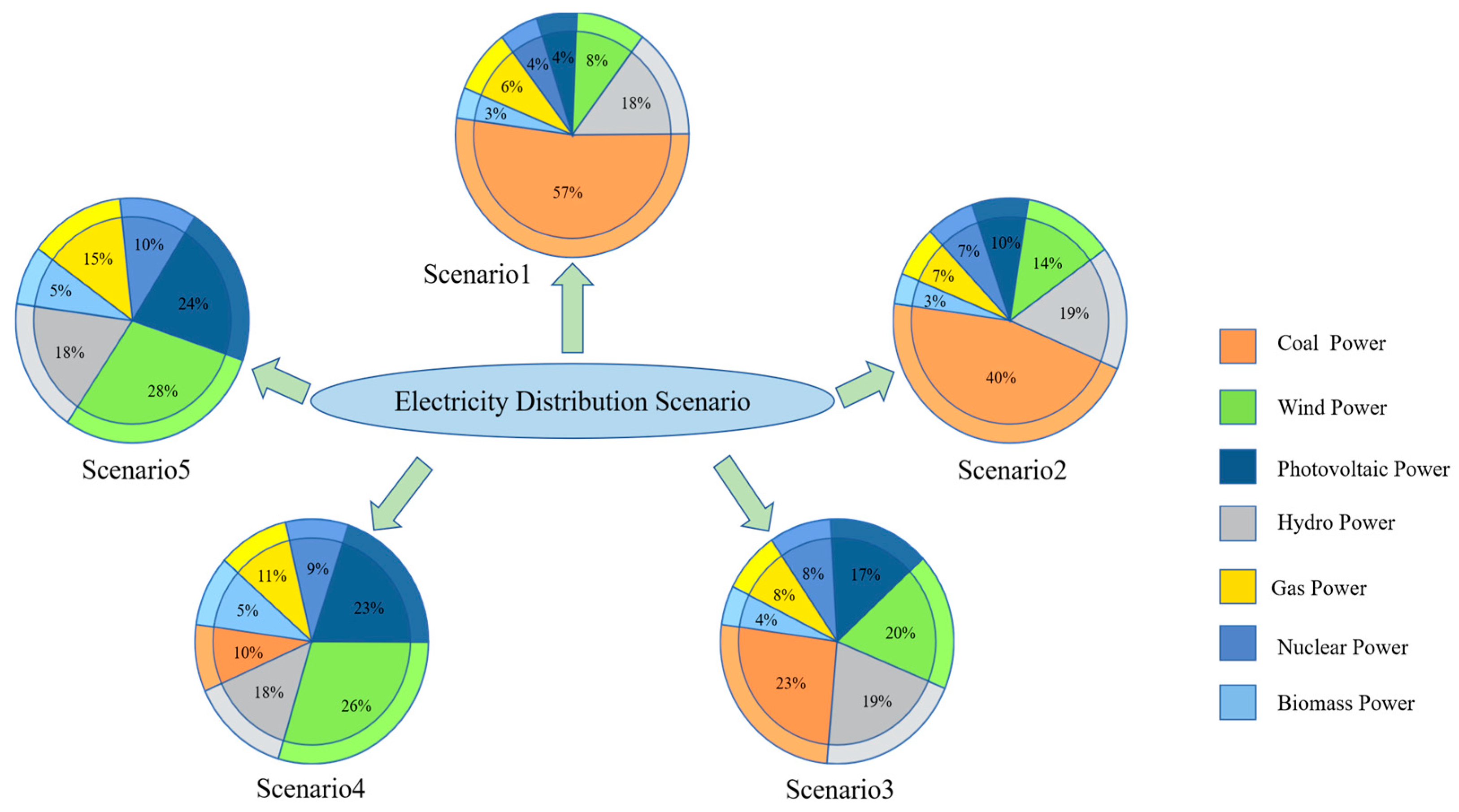 Sustainability 16 01690 g001
