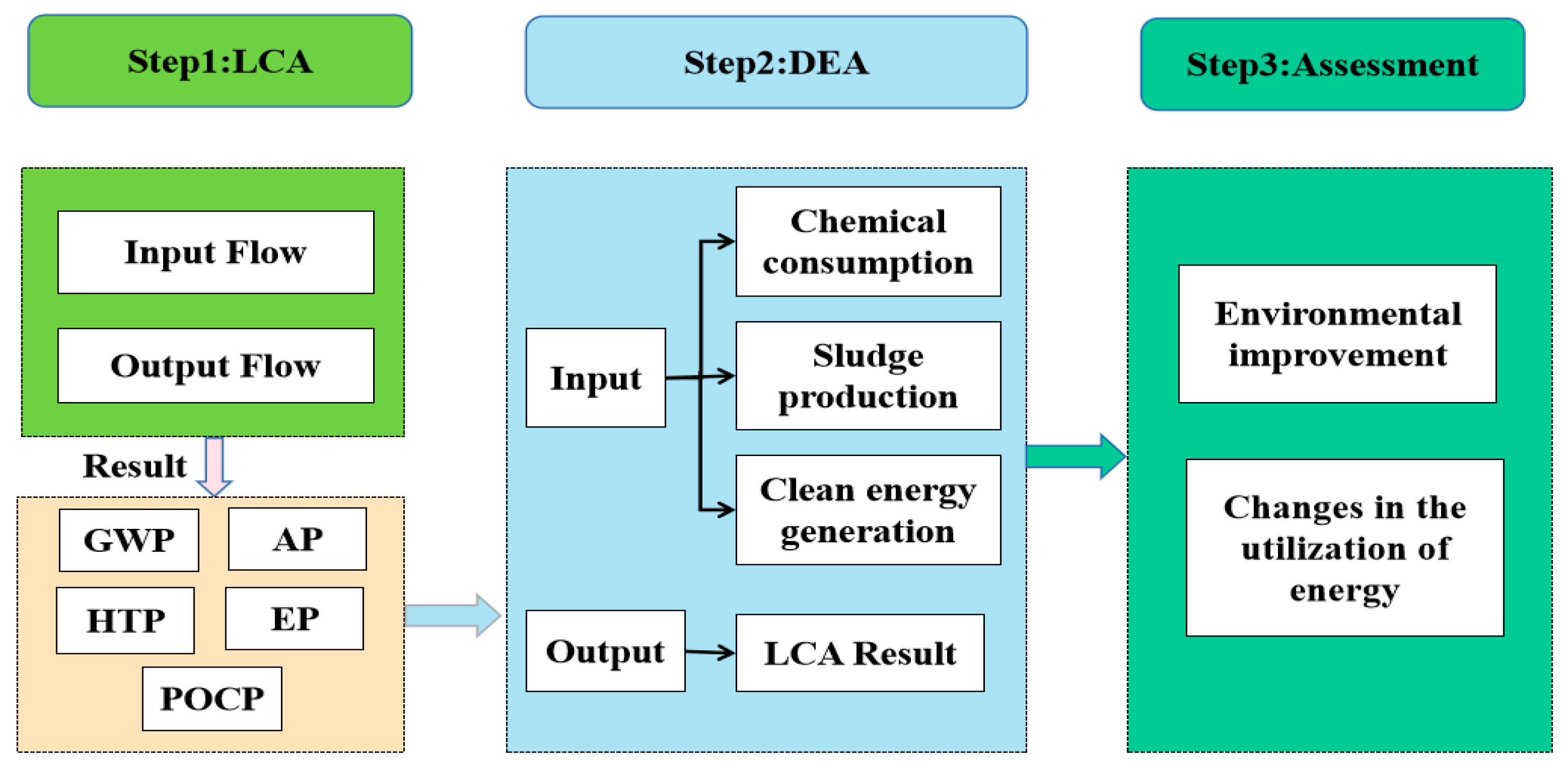 Sustainability 16 01690 g003