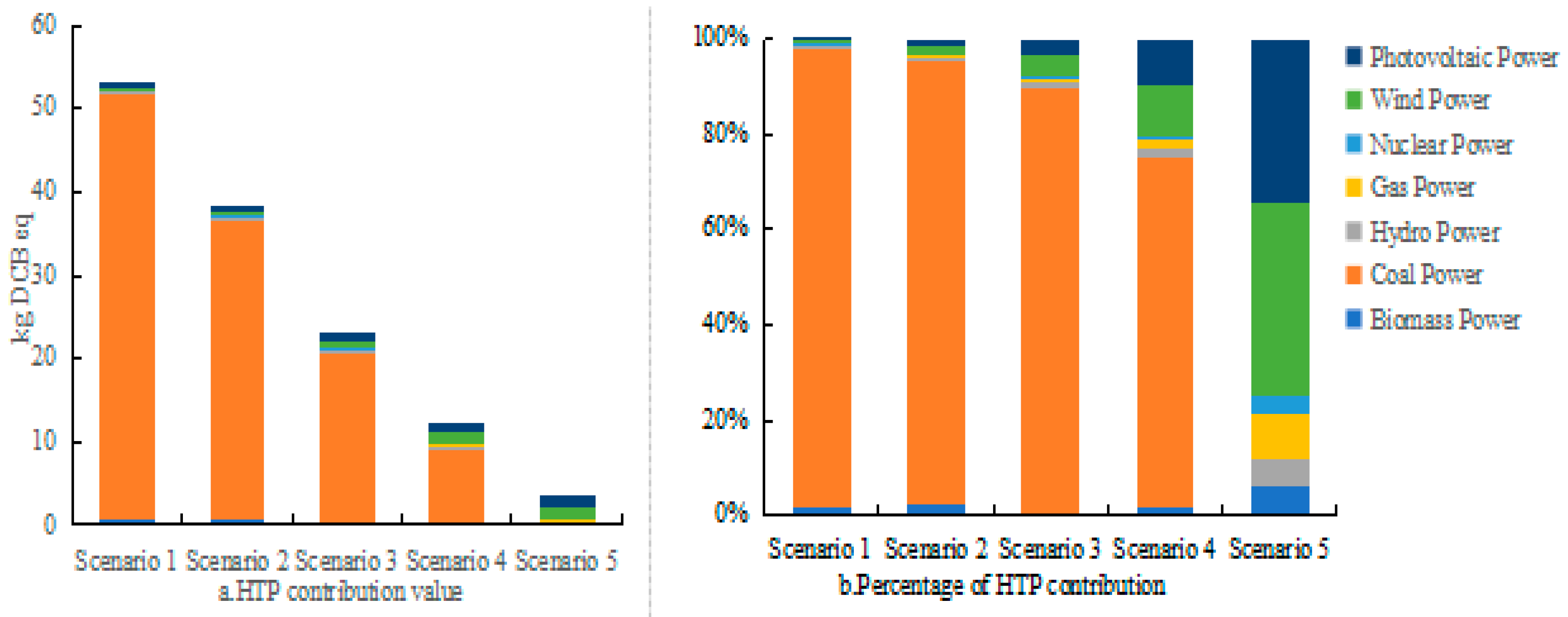Sustainability 16 01690 g006