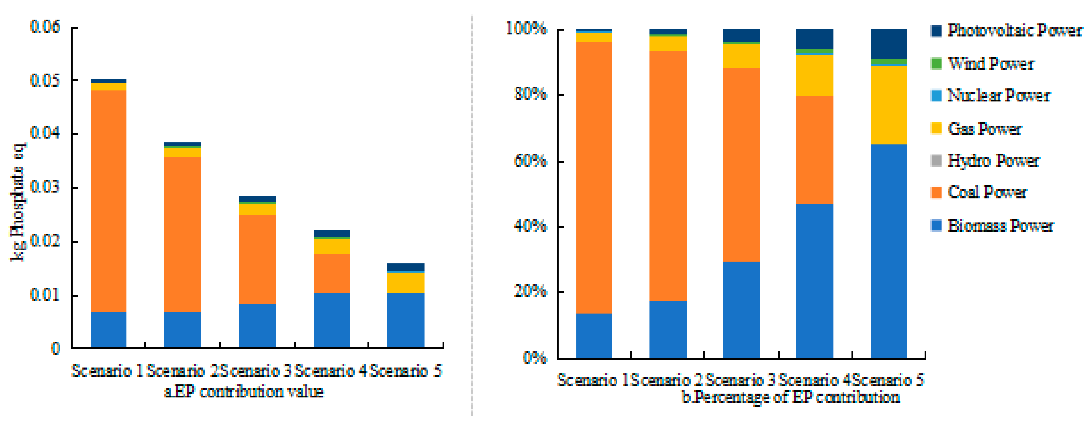 Sustainability 16 01690 g008