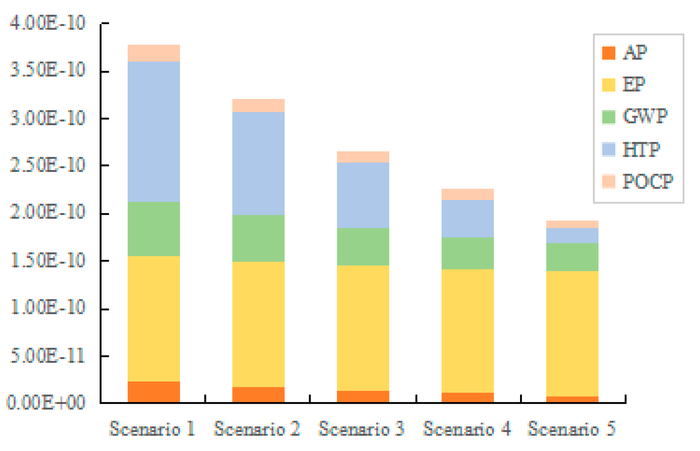 Sustainability 16 01690 g009