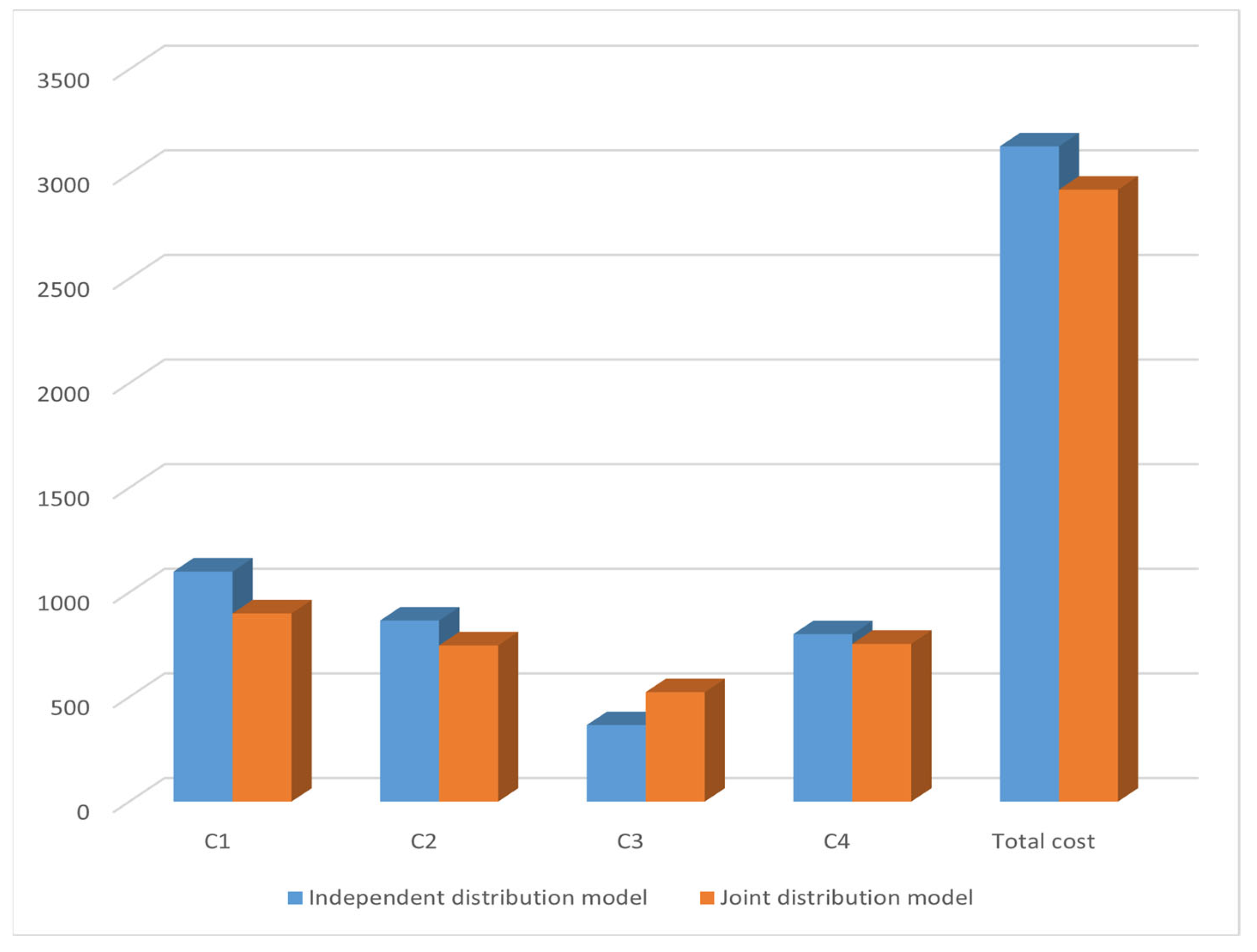Sustainability 16 01698 g009