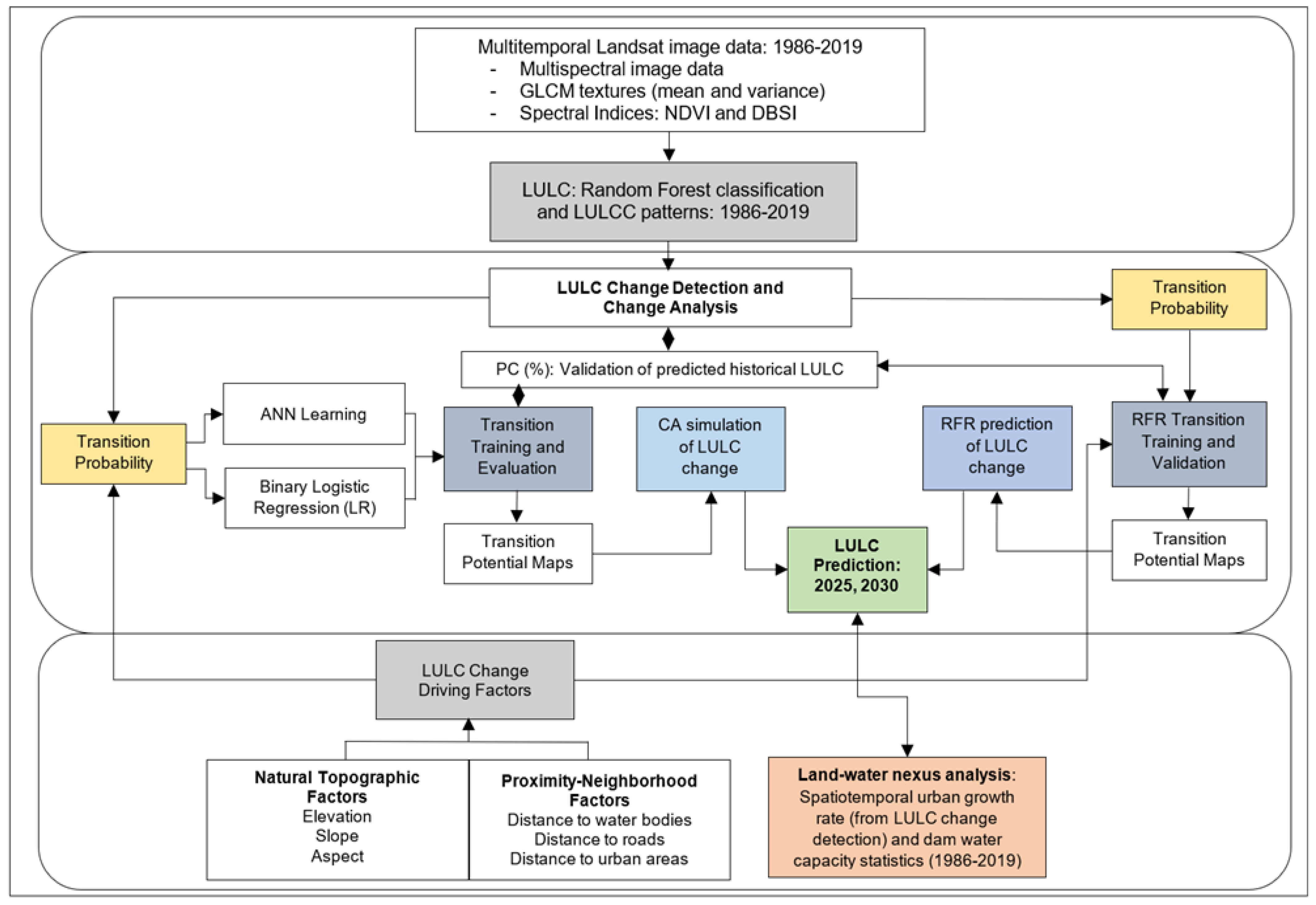 Sustainability 16 01699 g003 Sustainability 16 01699 g003