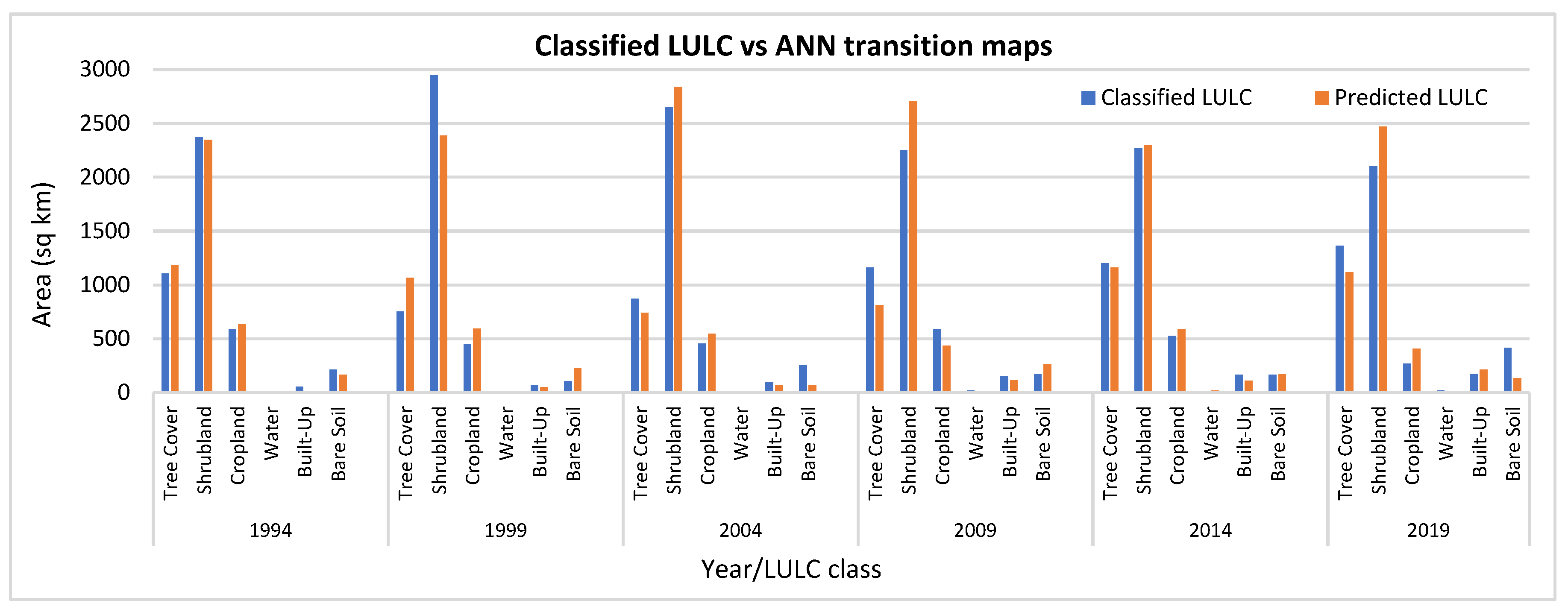 Sustainability 16 01699 g008 Sustainability 16 01699 g008