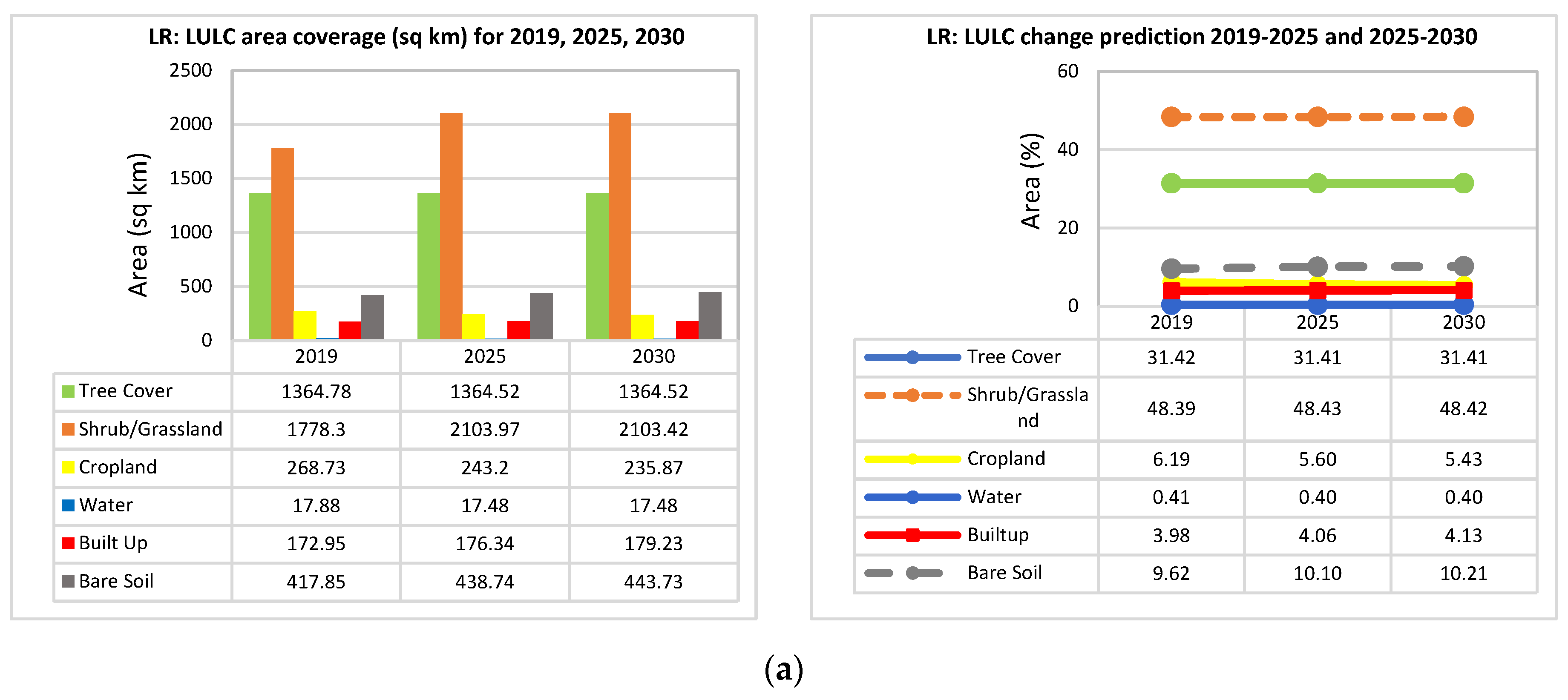 Sustainability 16 01699 g011a Sustainability 16 01699 g011a