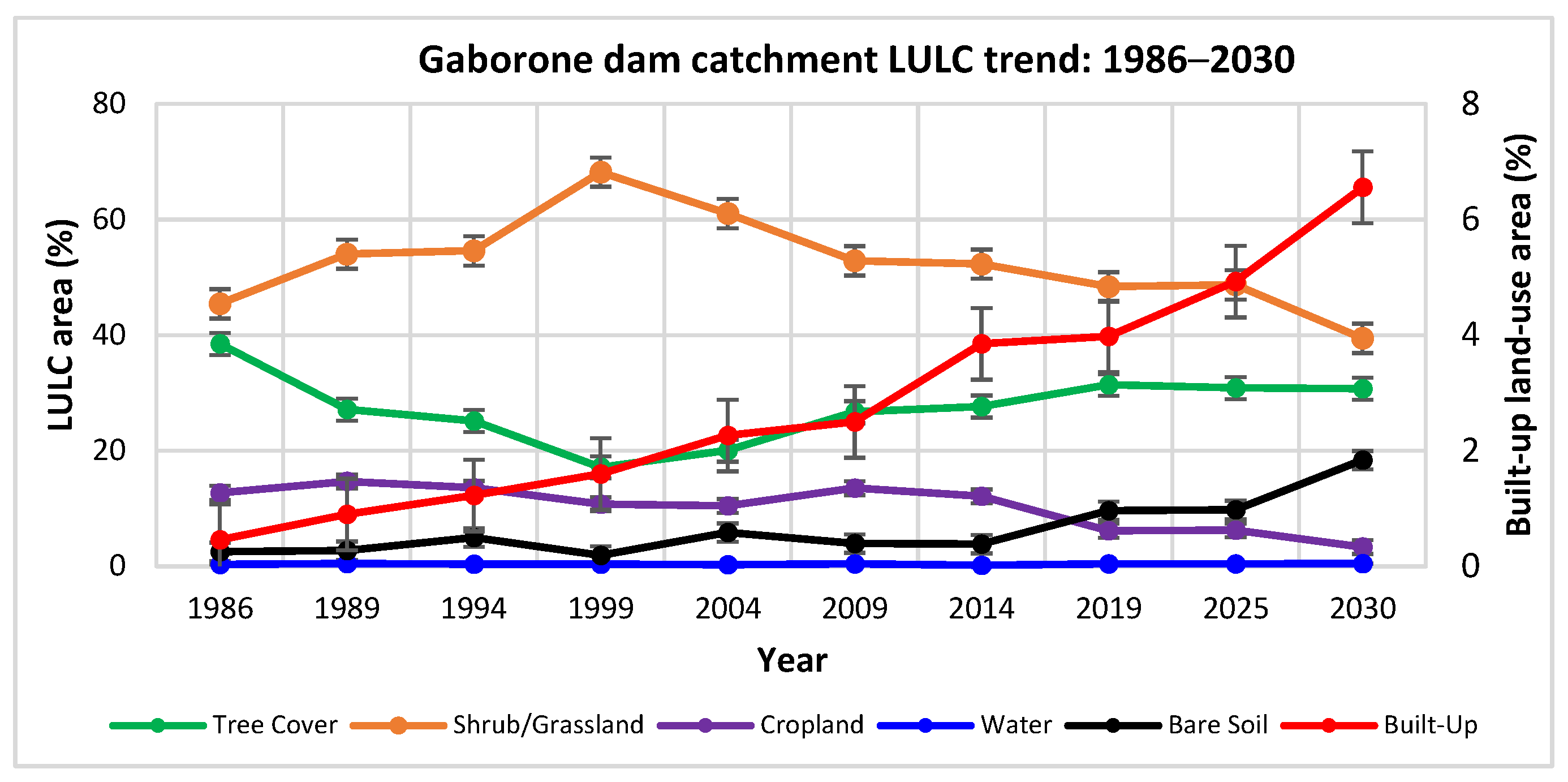 Sustainability 16 01699 g013 Sustainability 16 01699 g013