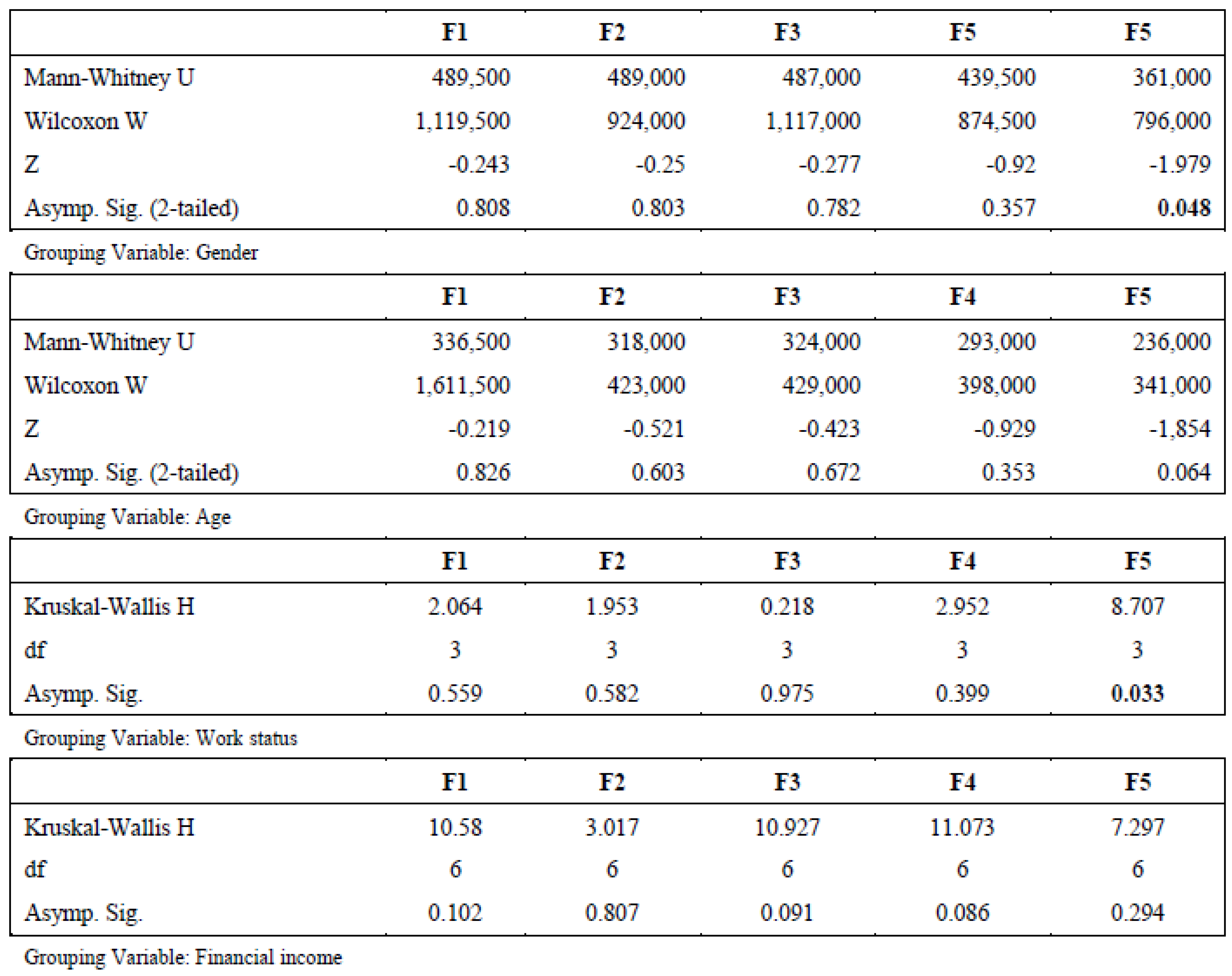 Sustainability 16 01701 g007