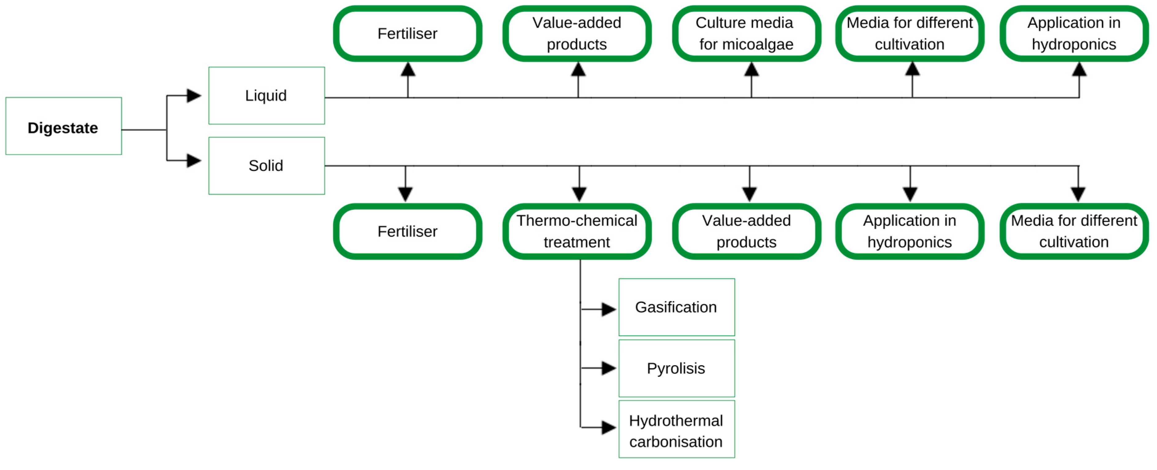 Sustainability 16 01717 g005