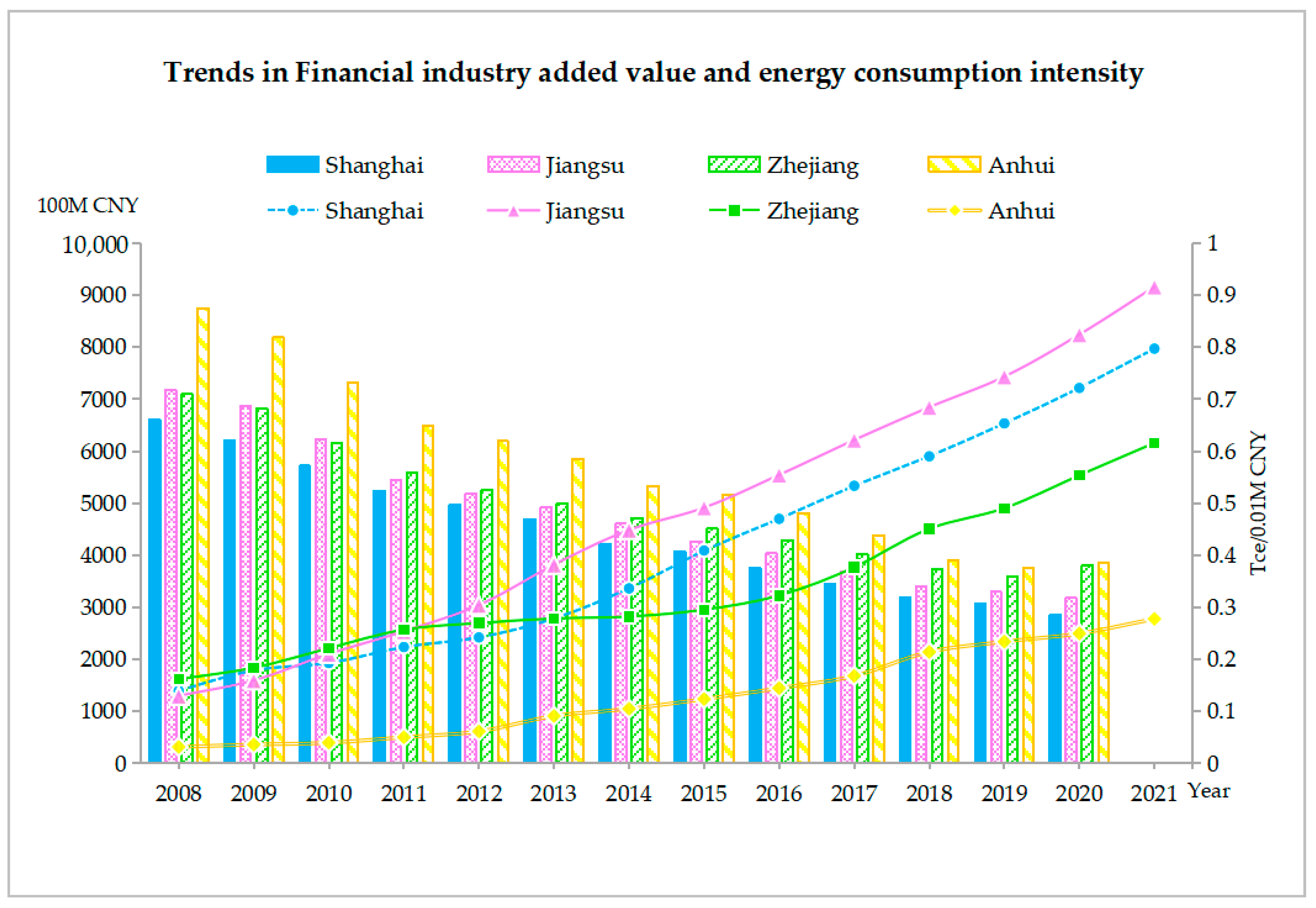 Sustainability 16 01718 g001
