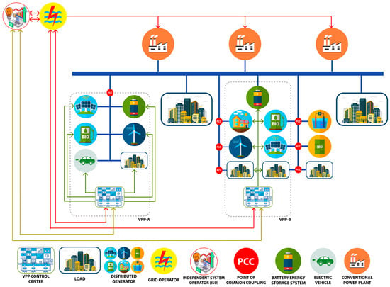 Sustainability Free Full Text Opportunity Assessment of