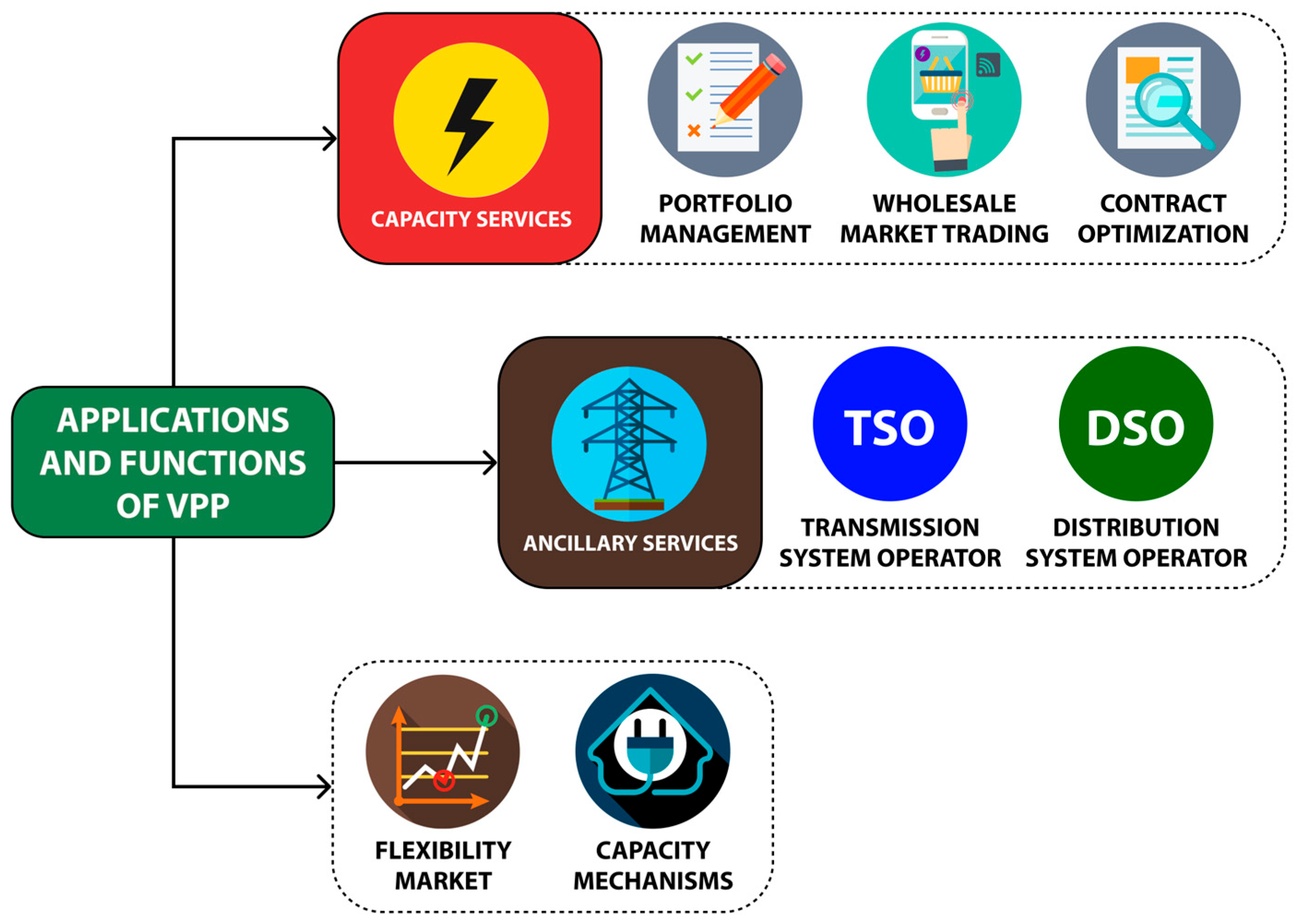 Sustainability Free Full Text Opportunity Assessment of