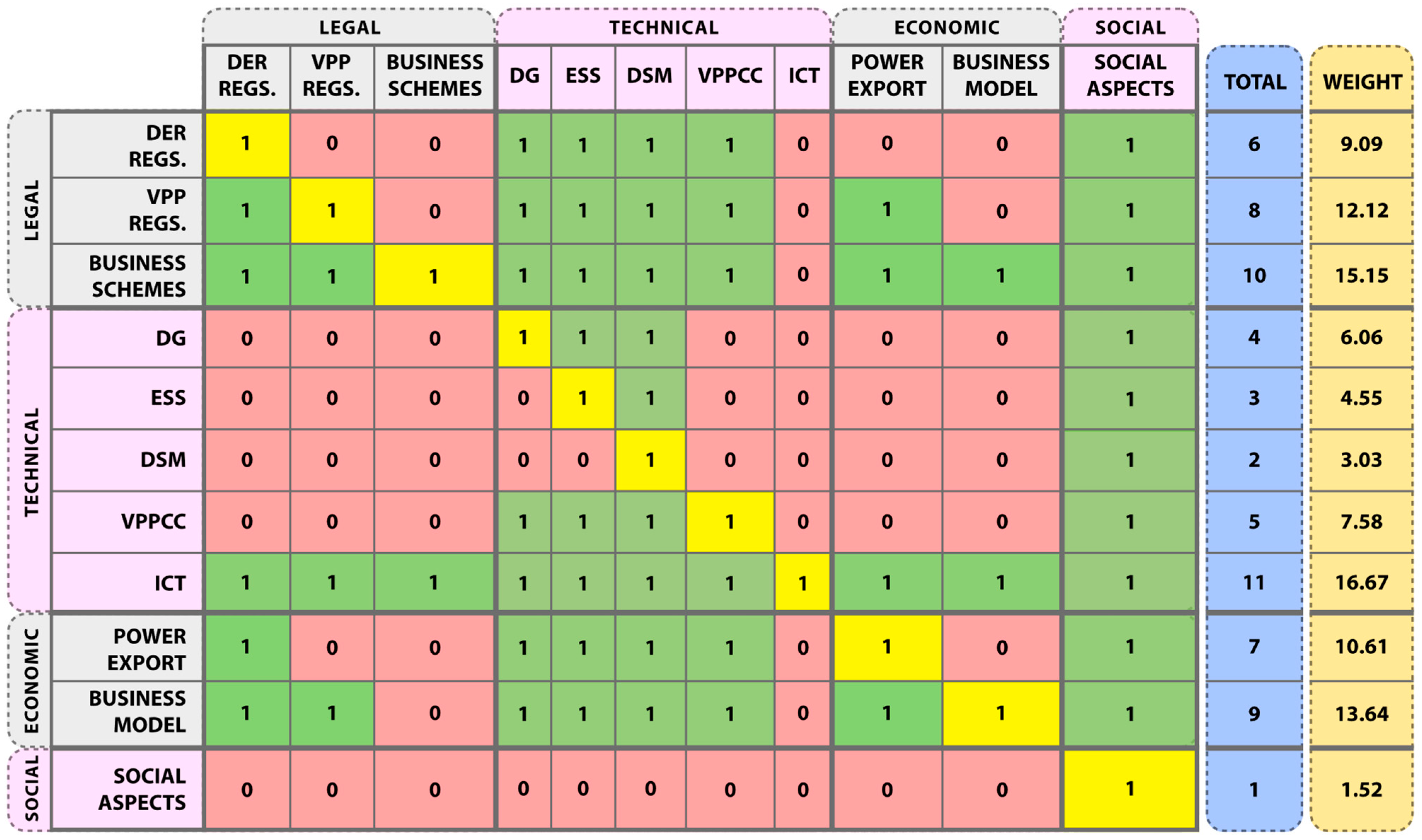 Sustainability 16 01721 g007