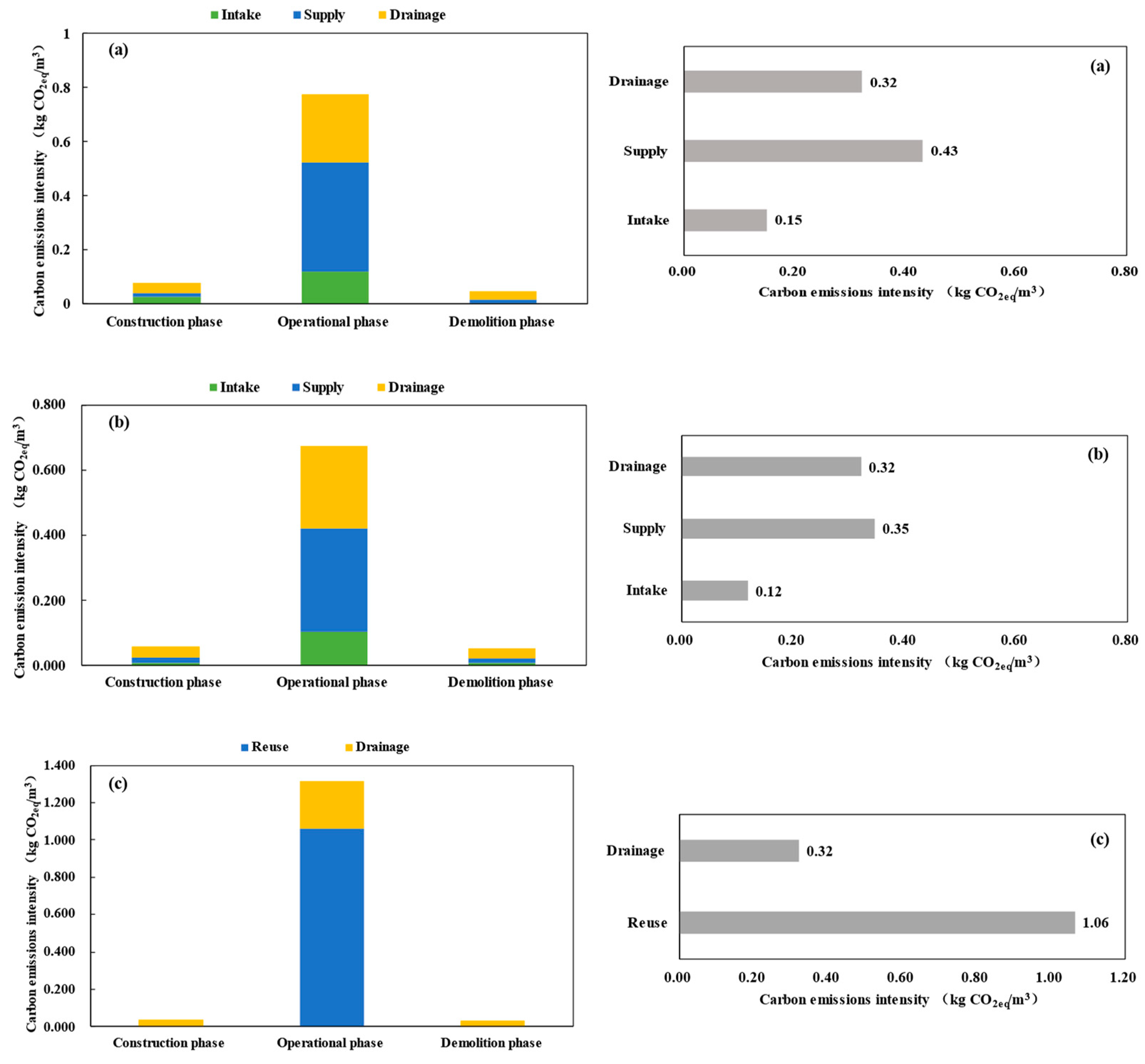 Sustainability 16 01748 g005
