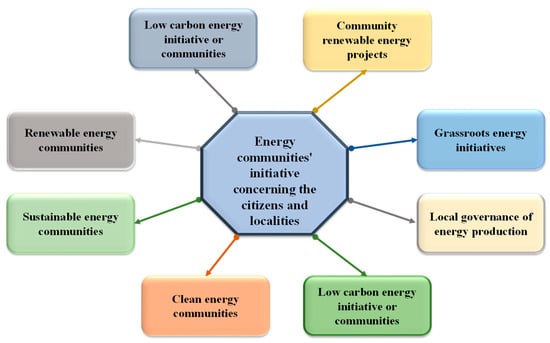 Enel Green Power: speaking the language of renewables energies