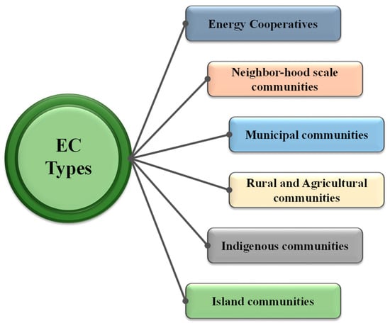 Enel Green Power: speaking the language of renewables energies