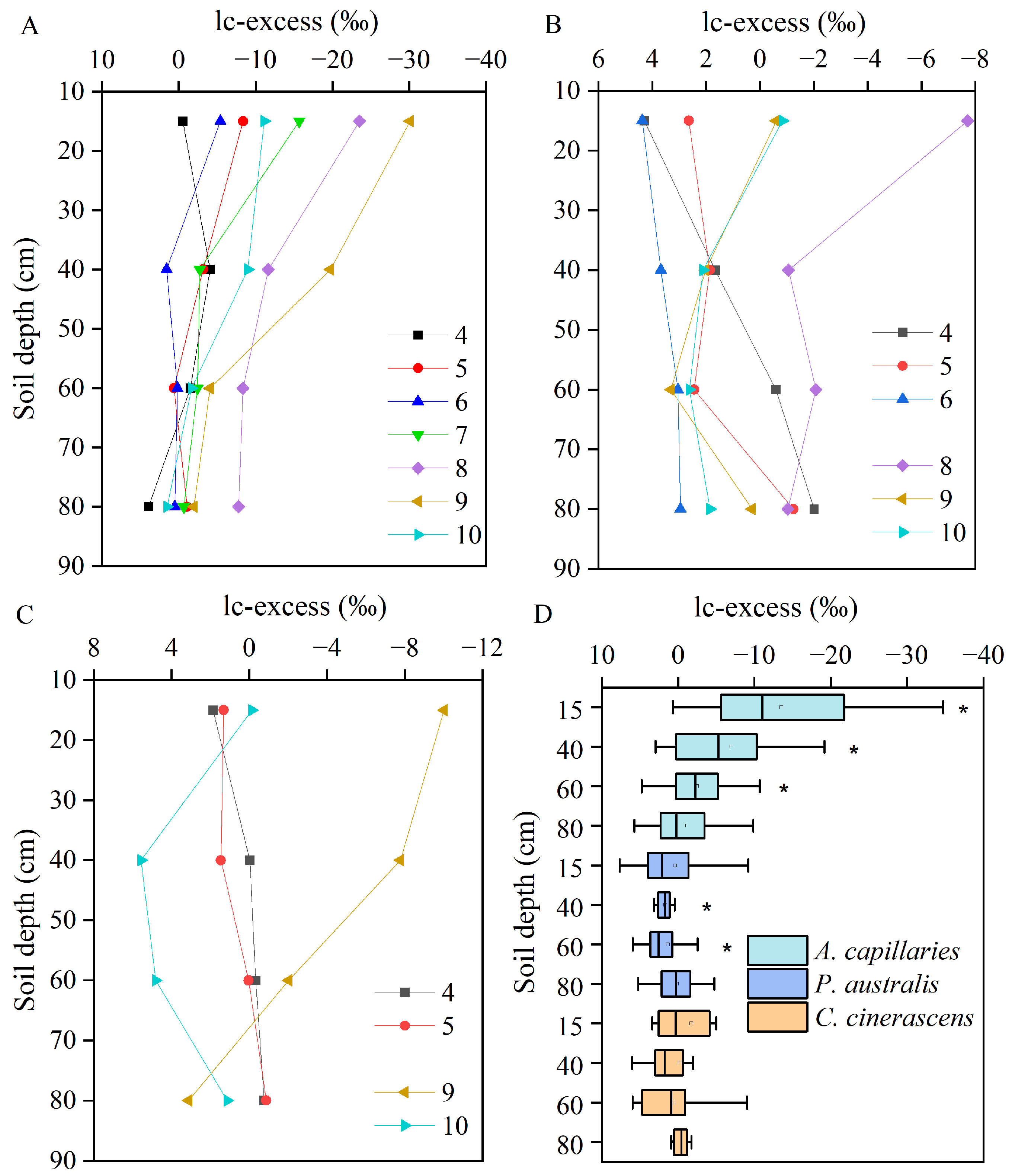 Sustainability 16 01755 g009