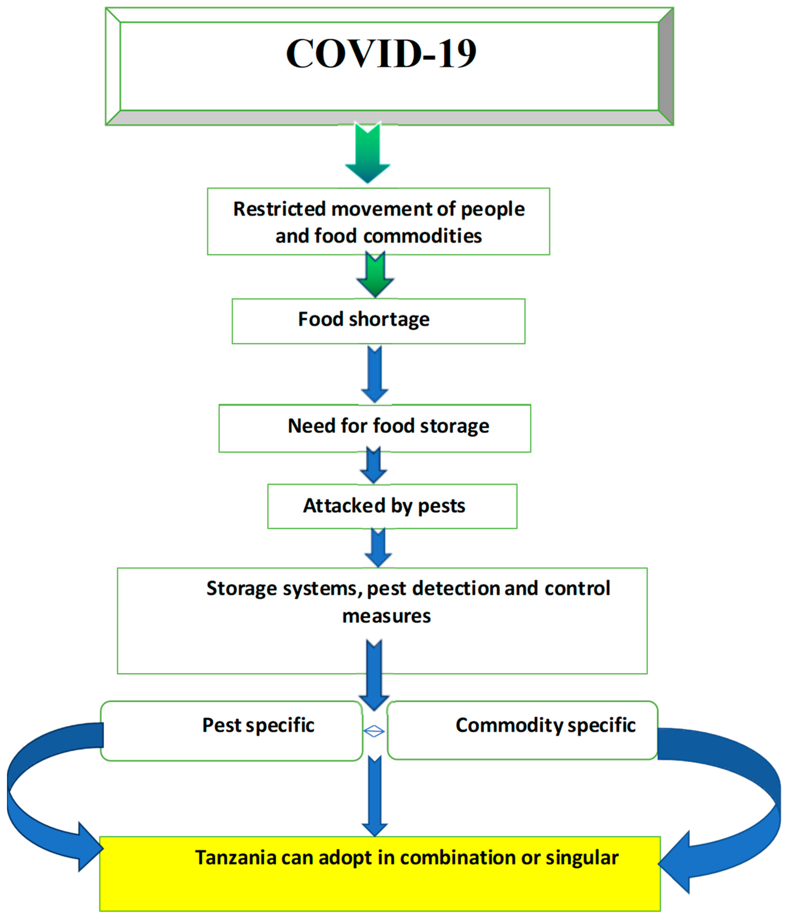 Sustainability 16 01767 g005