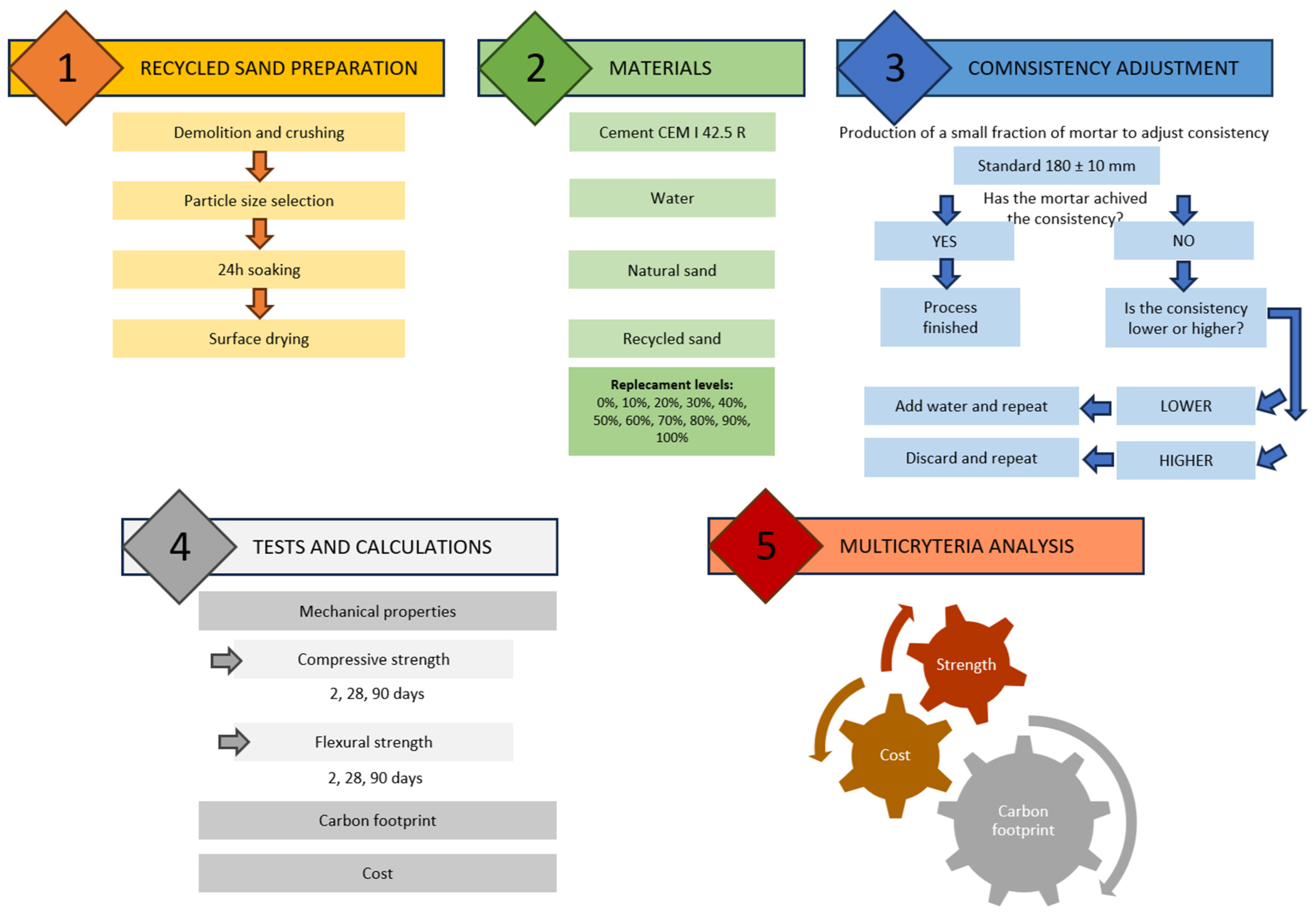 Sustainability 16 01773 g004