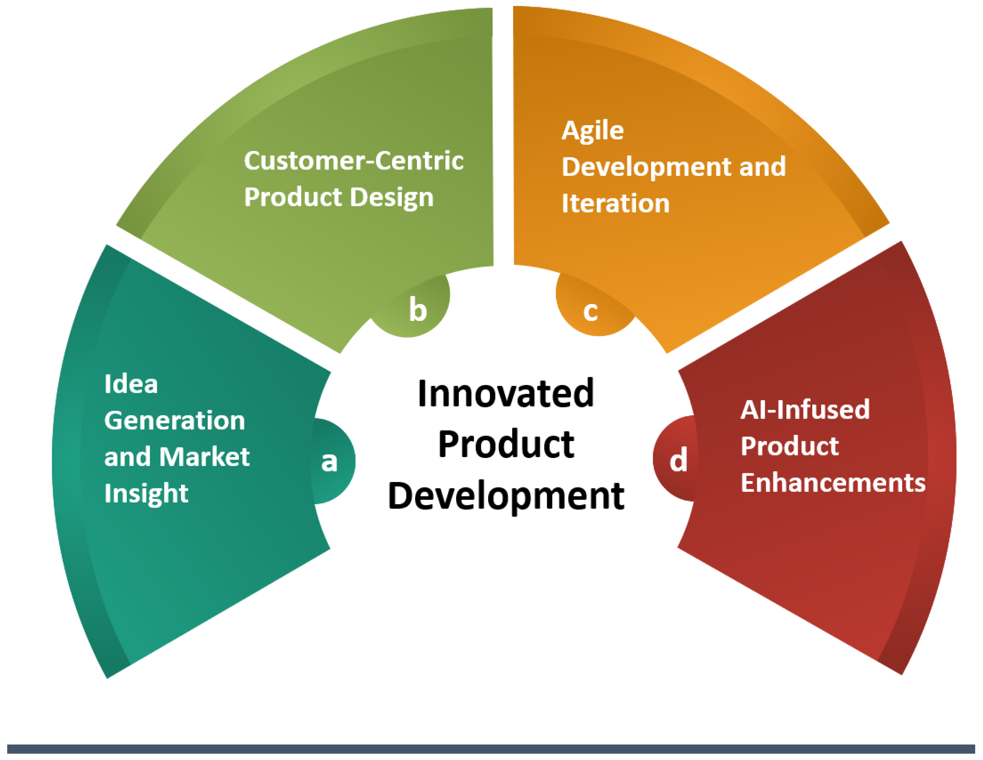 Sustainability  Free Full-Text  AI-Powered Innovation in Digital