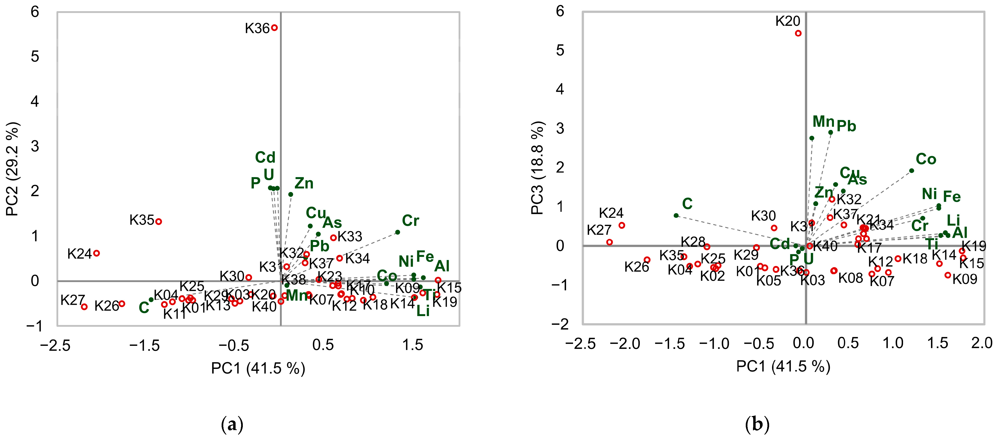 Sustainability 16 01800 g006