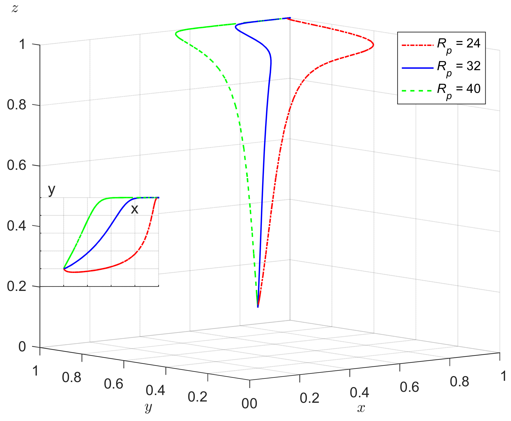 Sustainability 16 01817 g007
