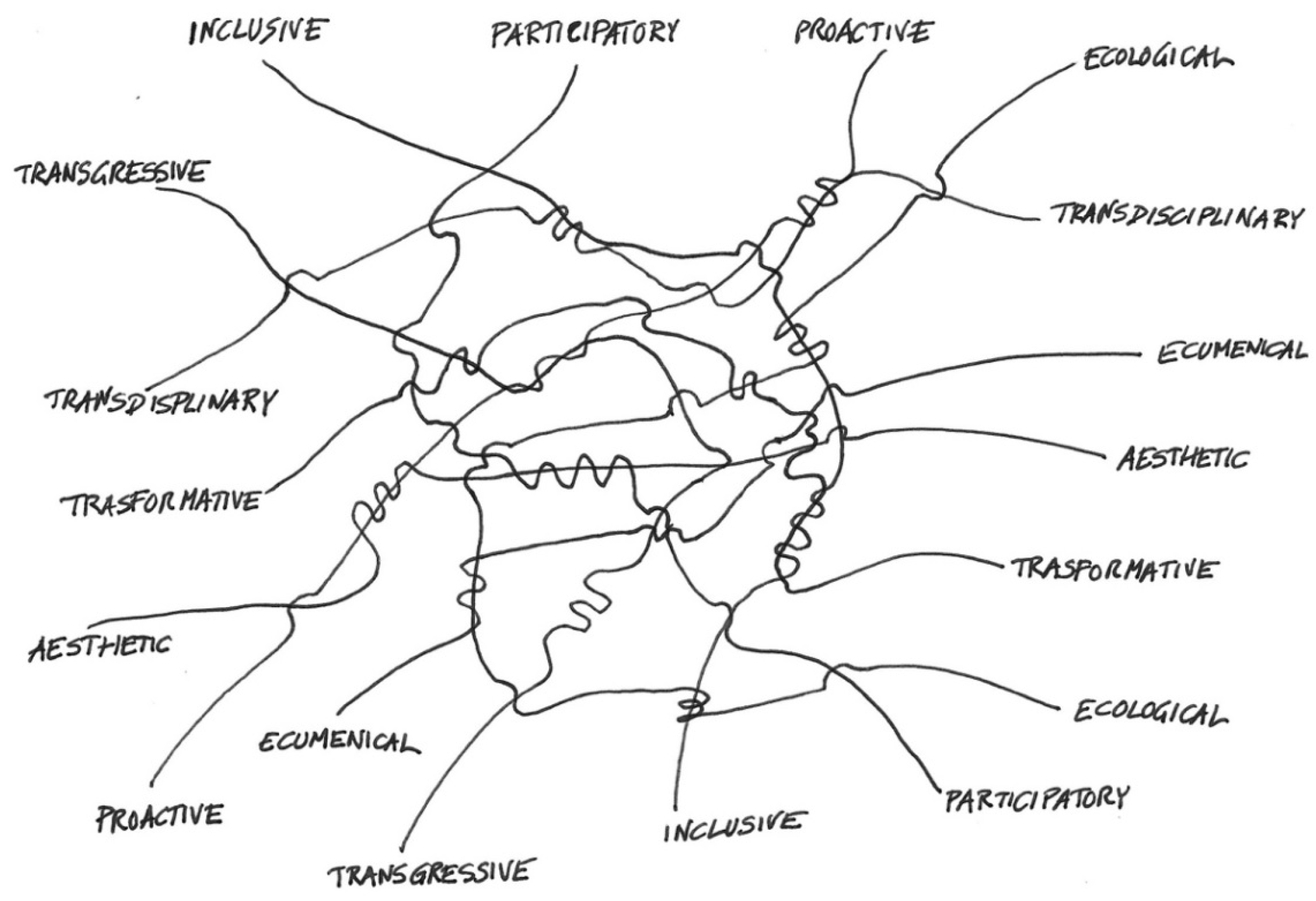 Sustainability 16 01819 g002 Sustainability 16 01819 g002