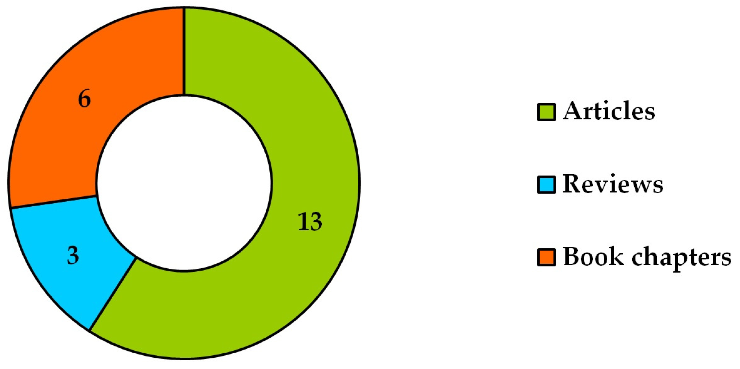 Sustainability 16 01819 g007 Sustainability 16 01819 g007