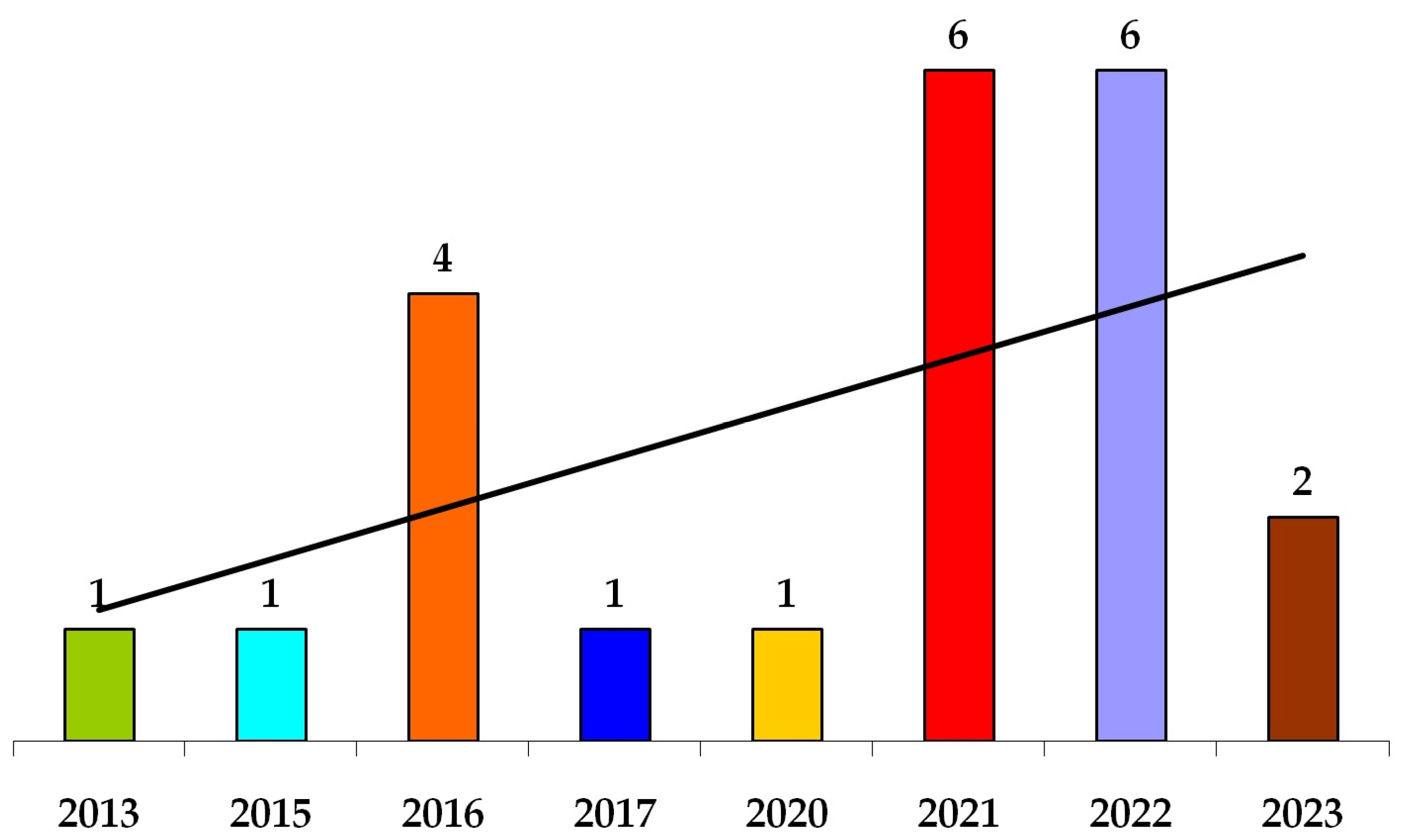 Sustainability 16 01819 g008 Sustainability 16 01819 g008