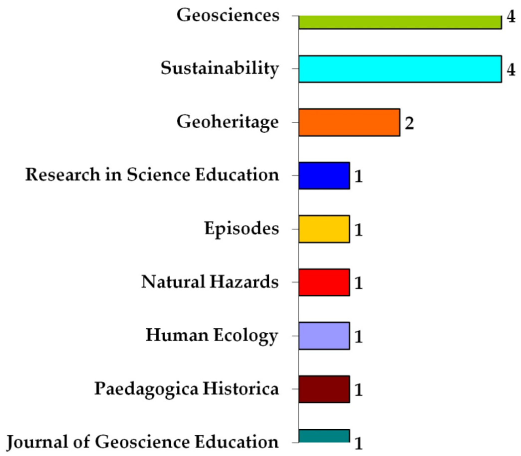 Sustainability 16 01819 g009 Sustainability 16 01819 g009