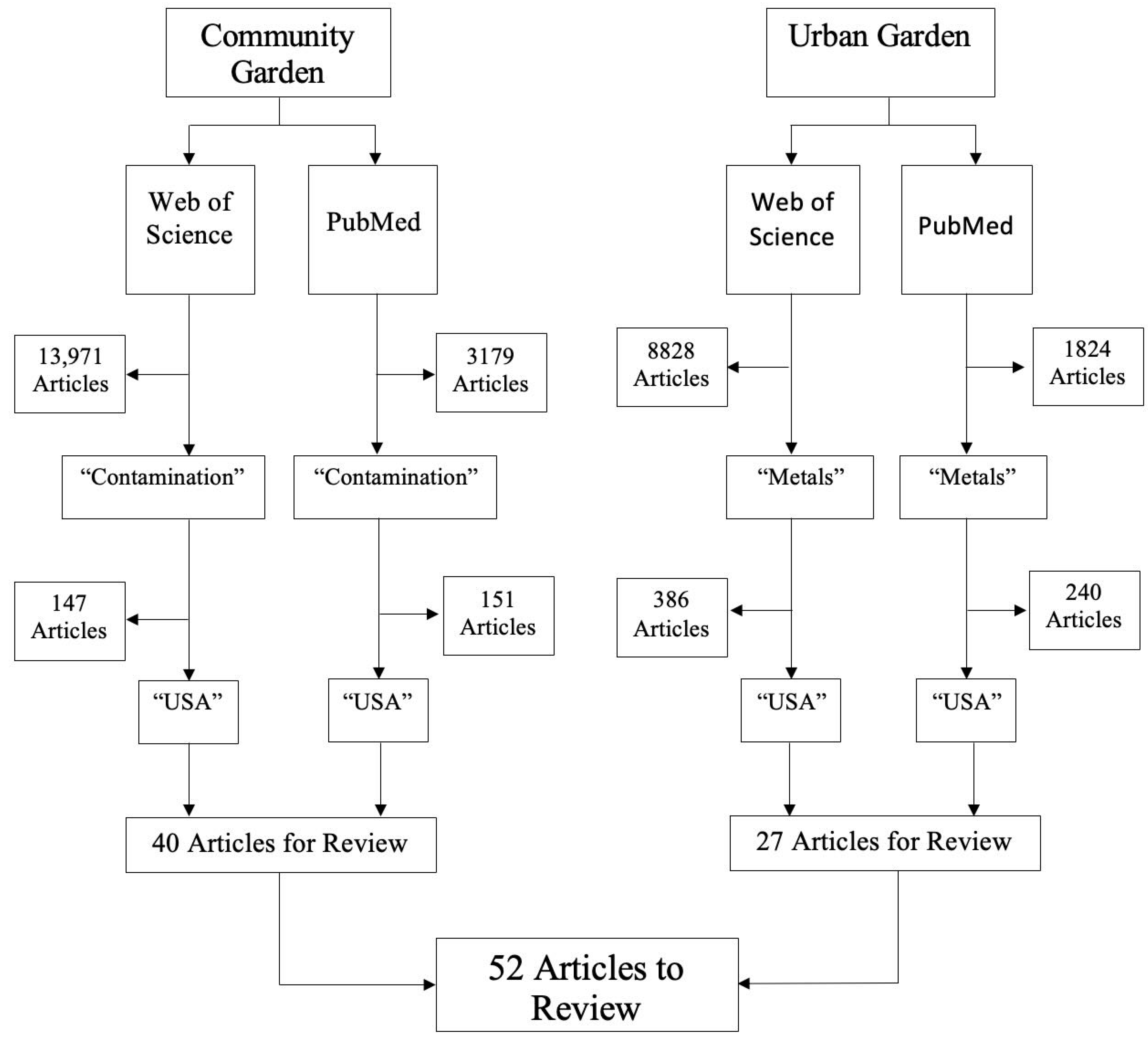Sustainability 16 01831 g001