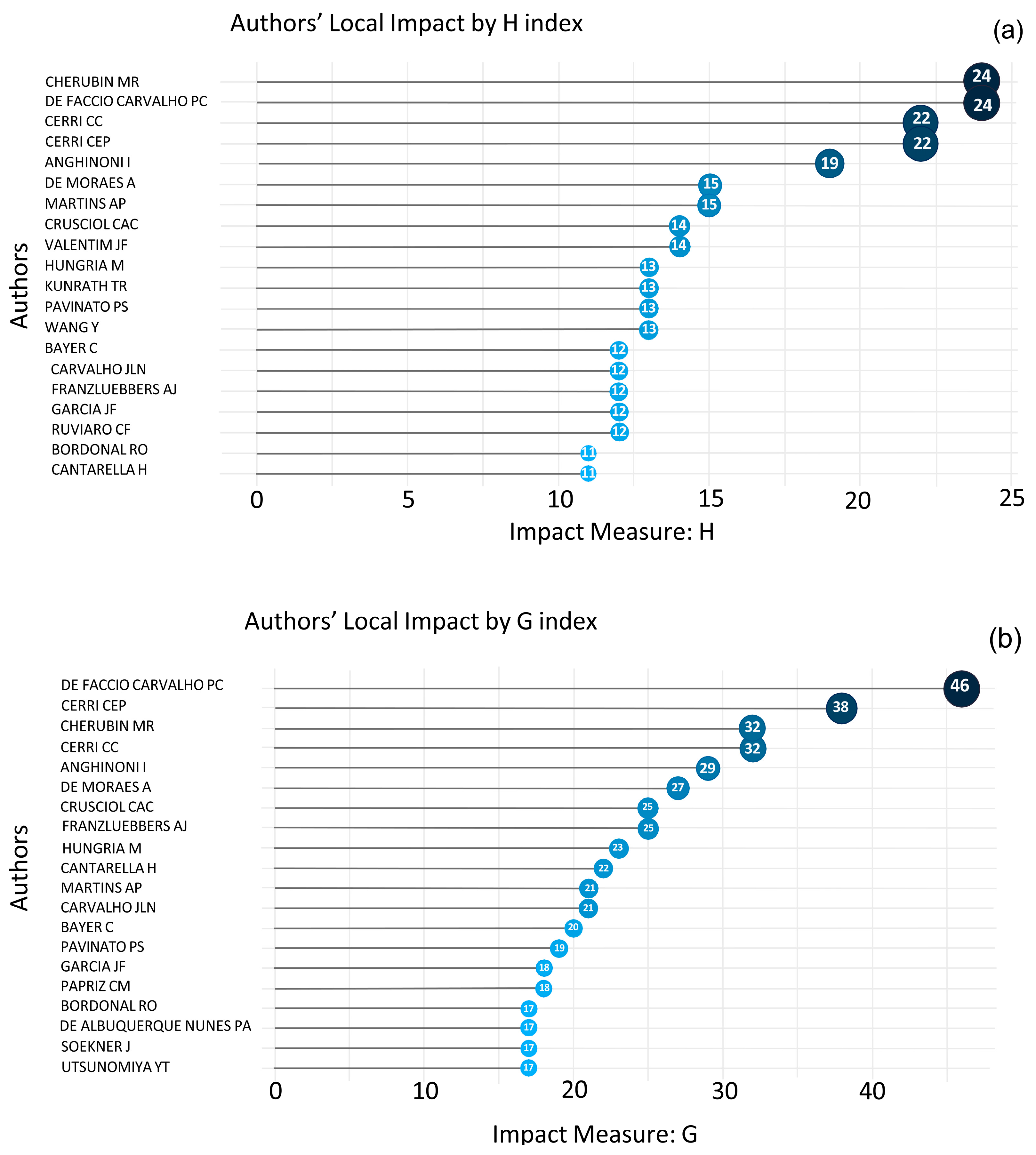 Sustainability 16 01833 g005a
