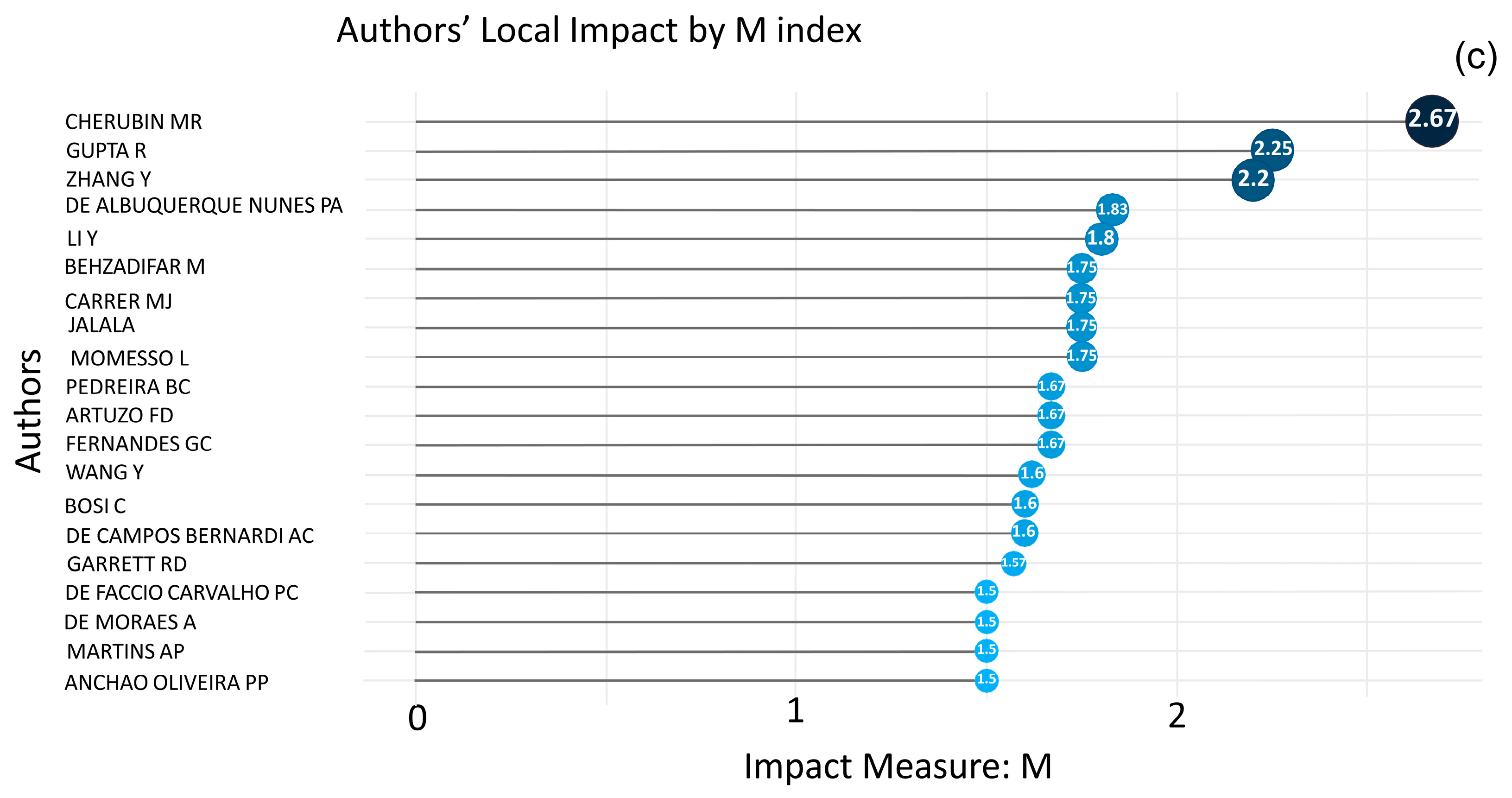 Sustainability 16 01833 g005b