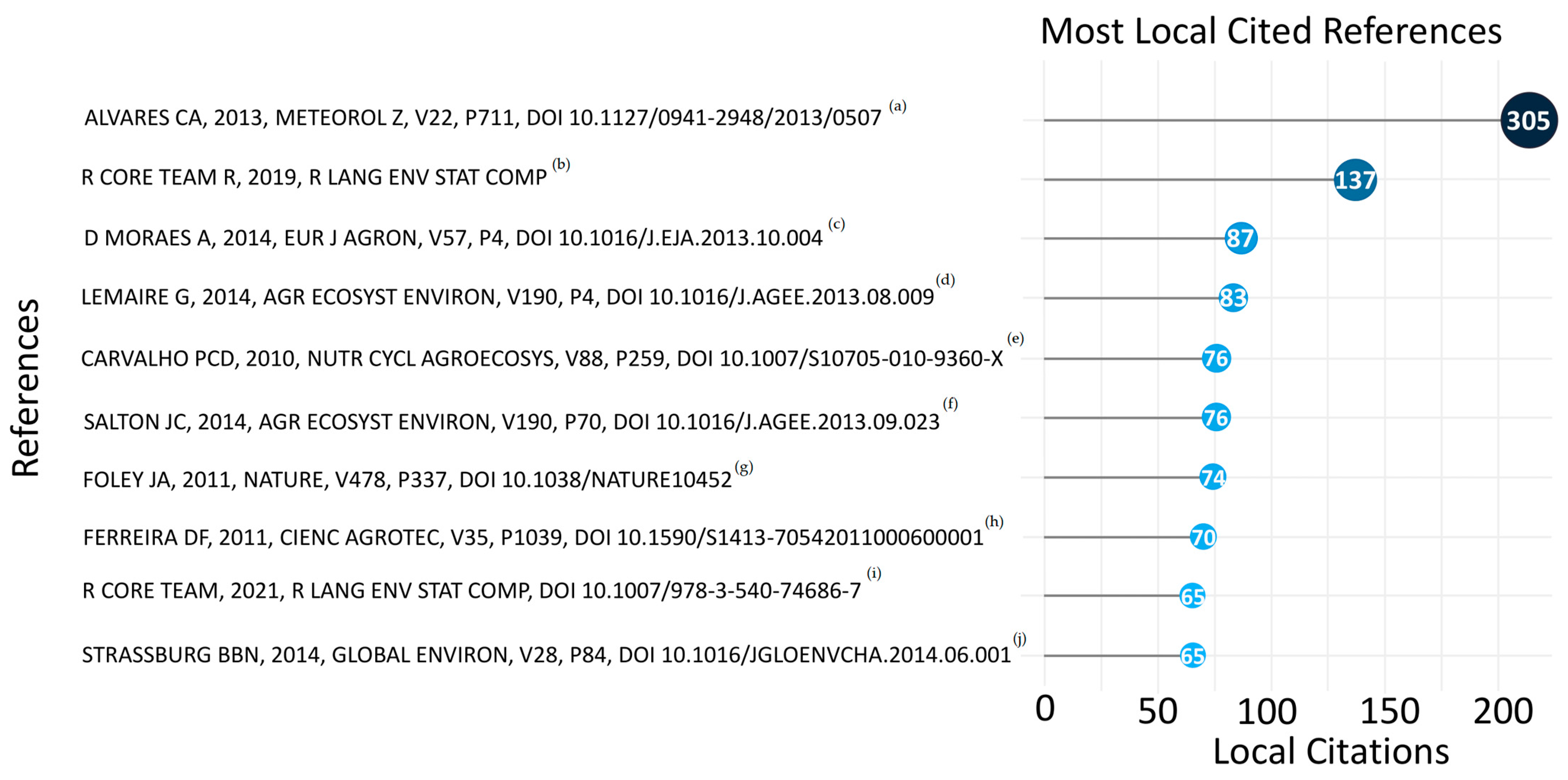 Sustainability 16 01833 g006