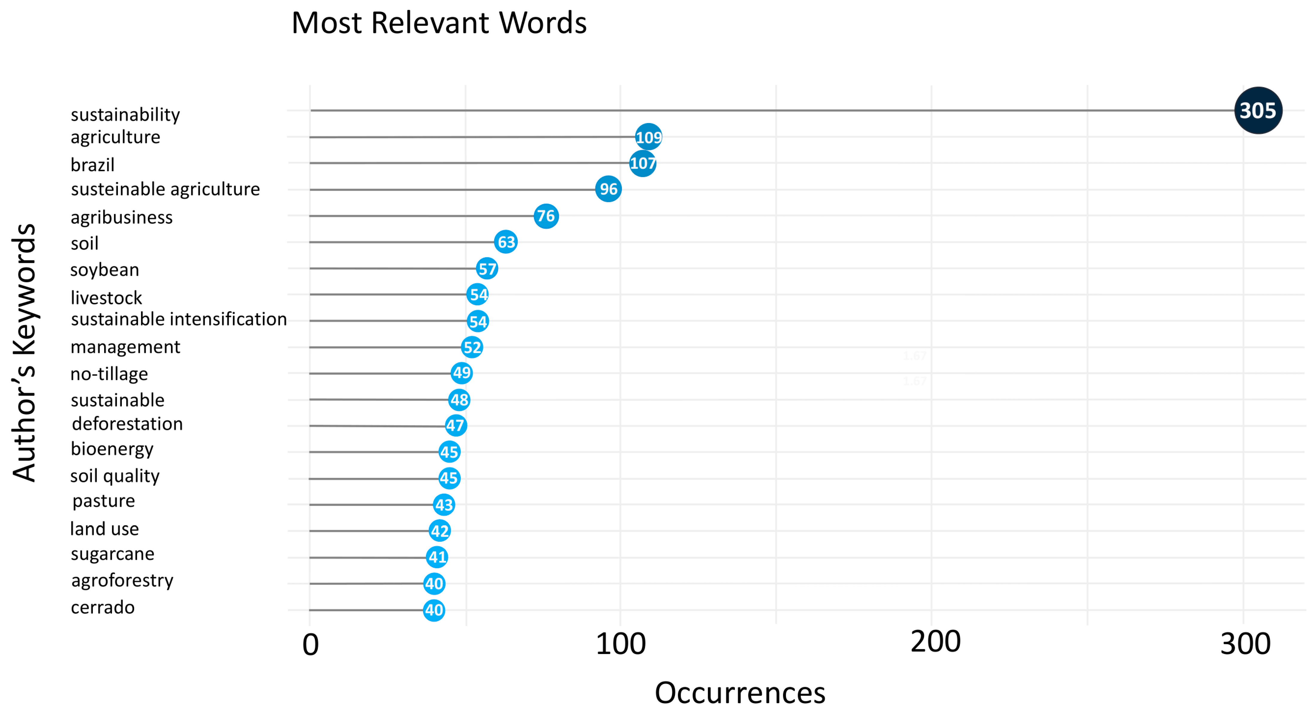 Sustainability 16 01833 g007