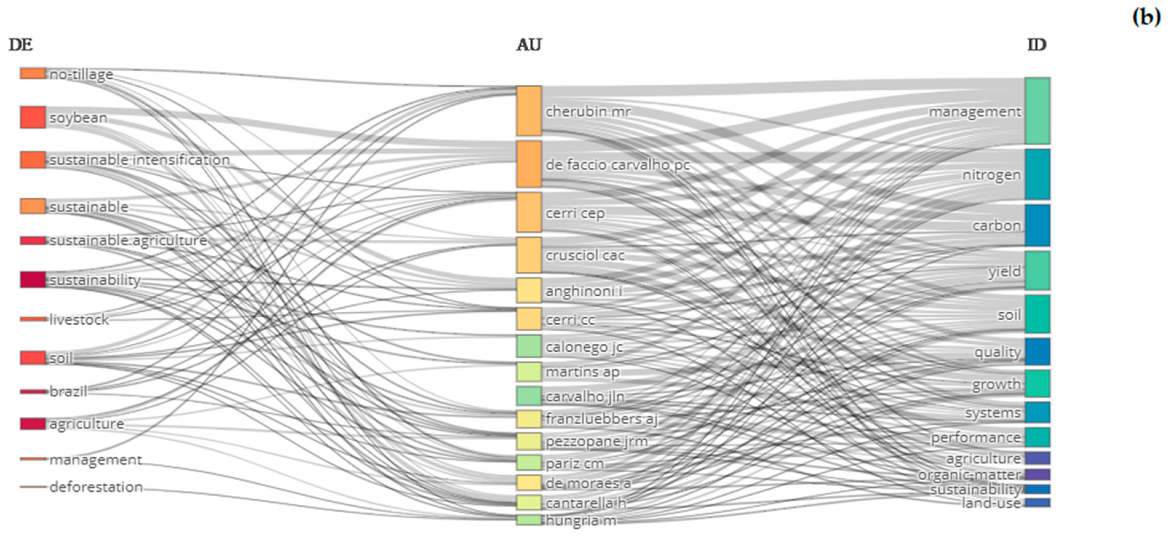 Sustainability 16 01833 g011b