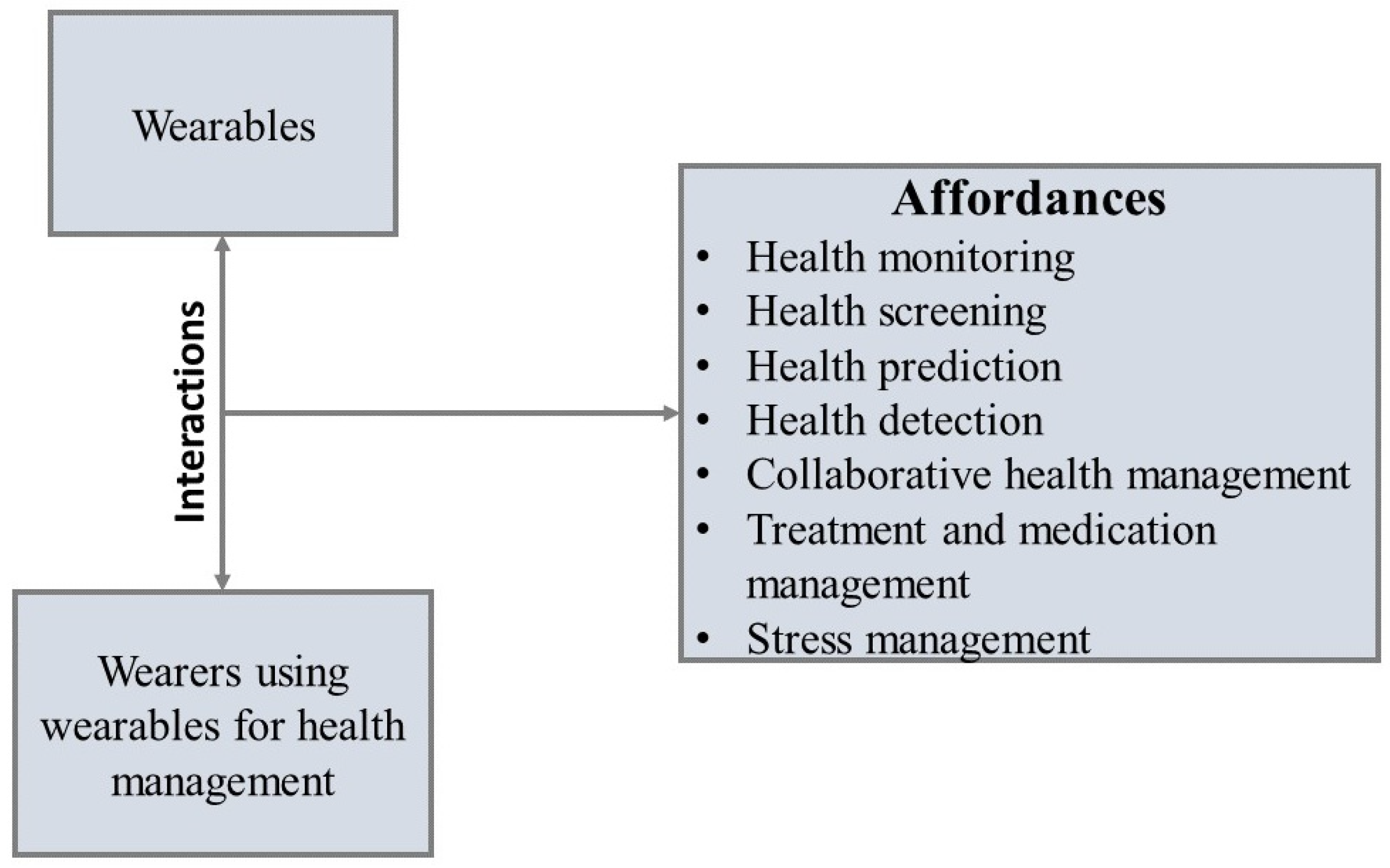 Sustainability 16 01850 g002