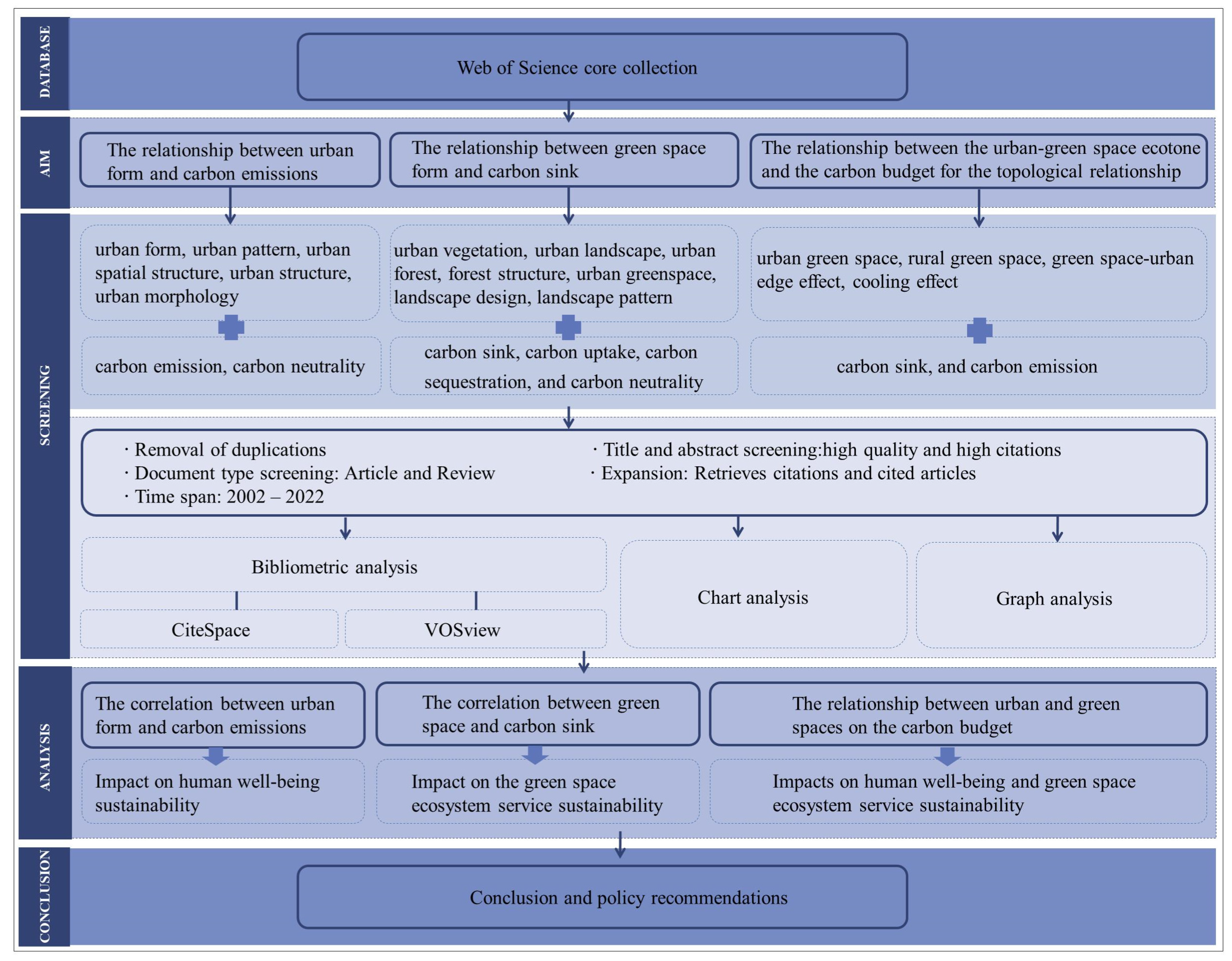 Sustainability 16 01870 g002