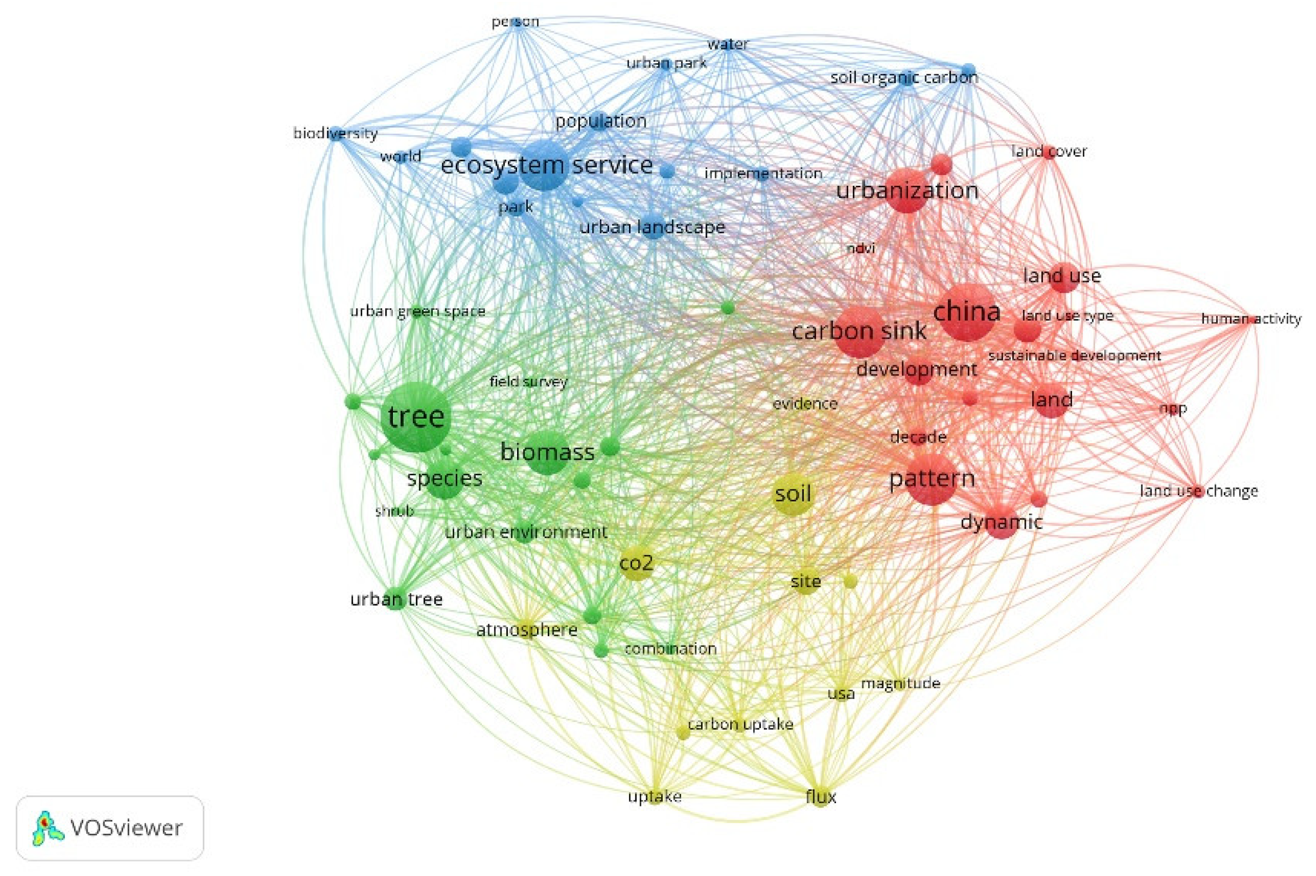 Sustainability 16 01870 g005