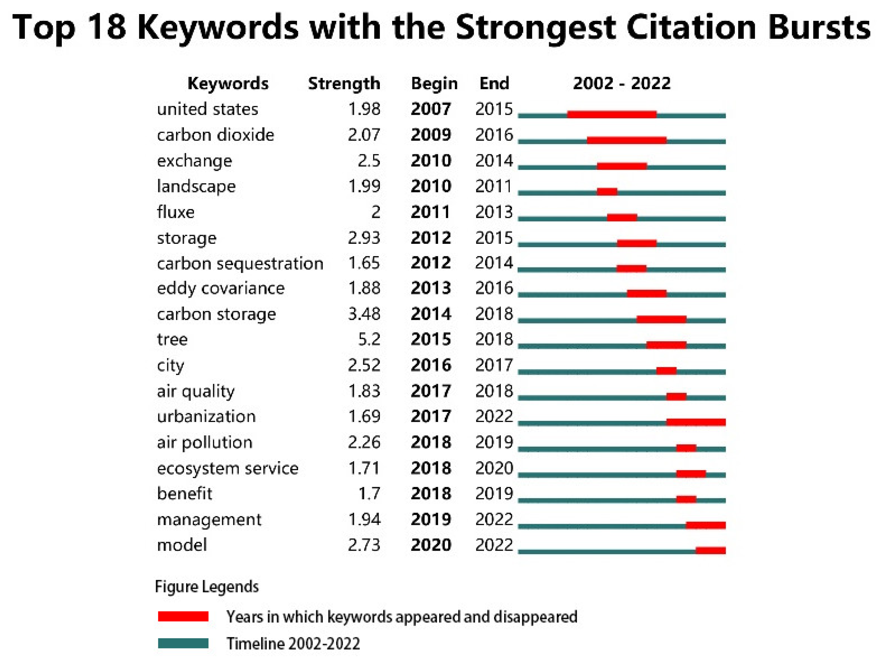 Sustainability 16 01870 g006