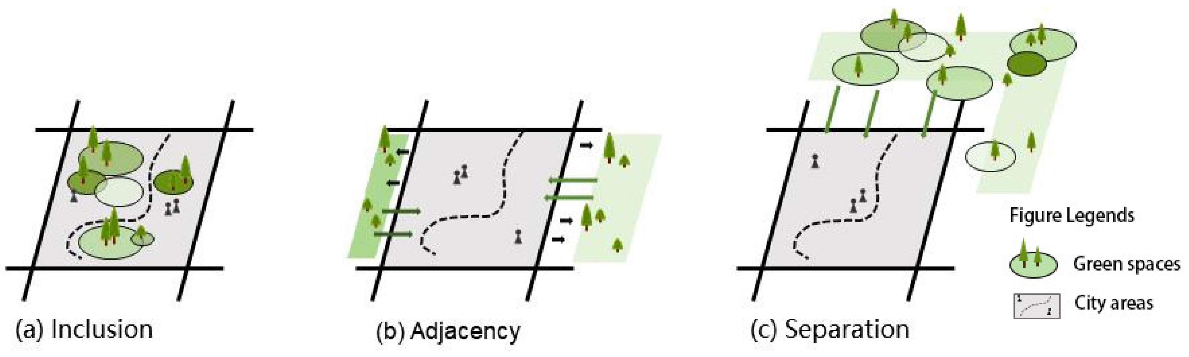 Sustainability 16 01870 g007