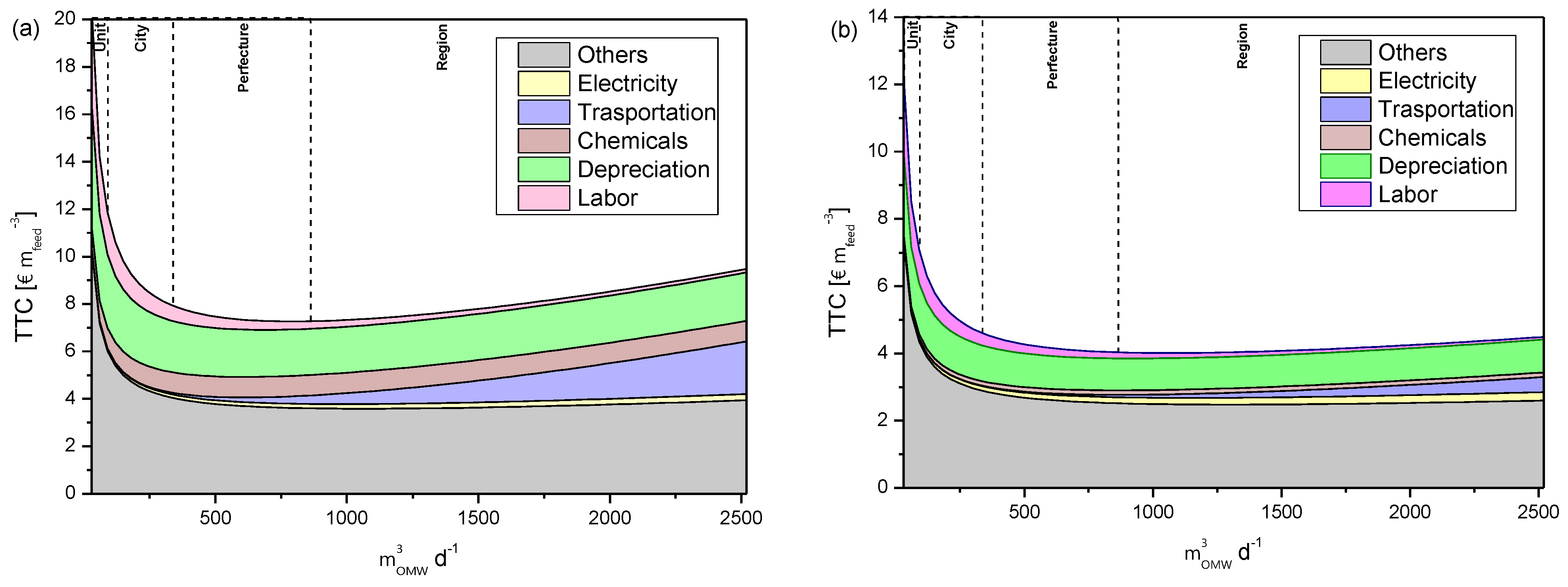 Sustainability 16 01886 g003