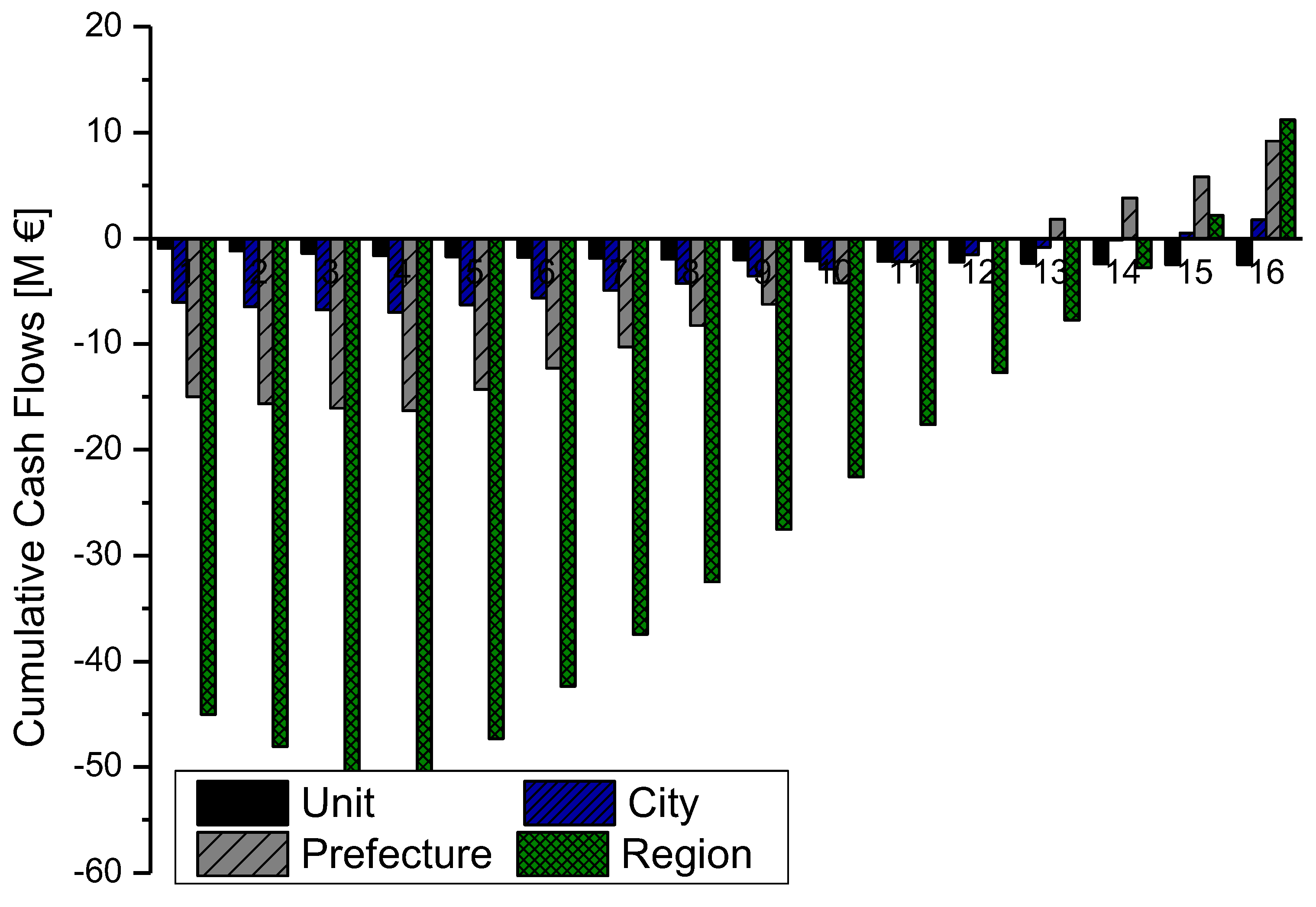 Sustainability 16 01886 g005