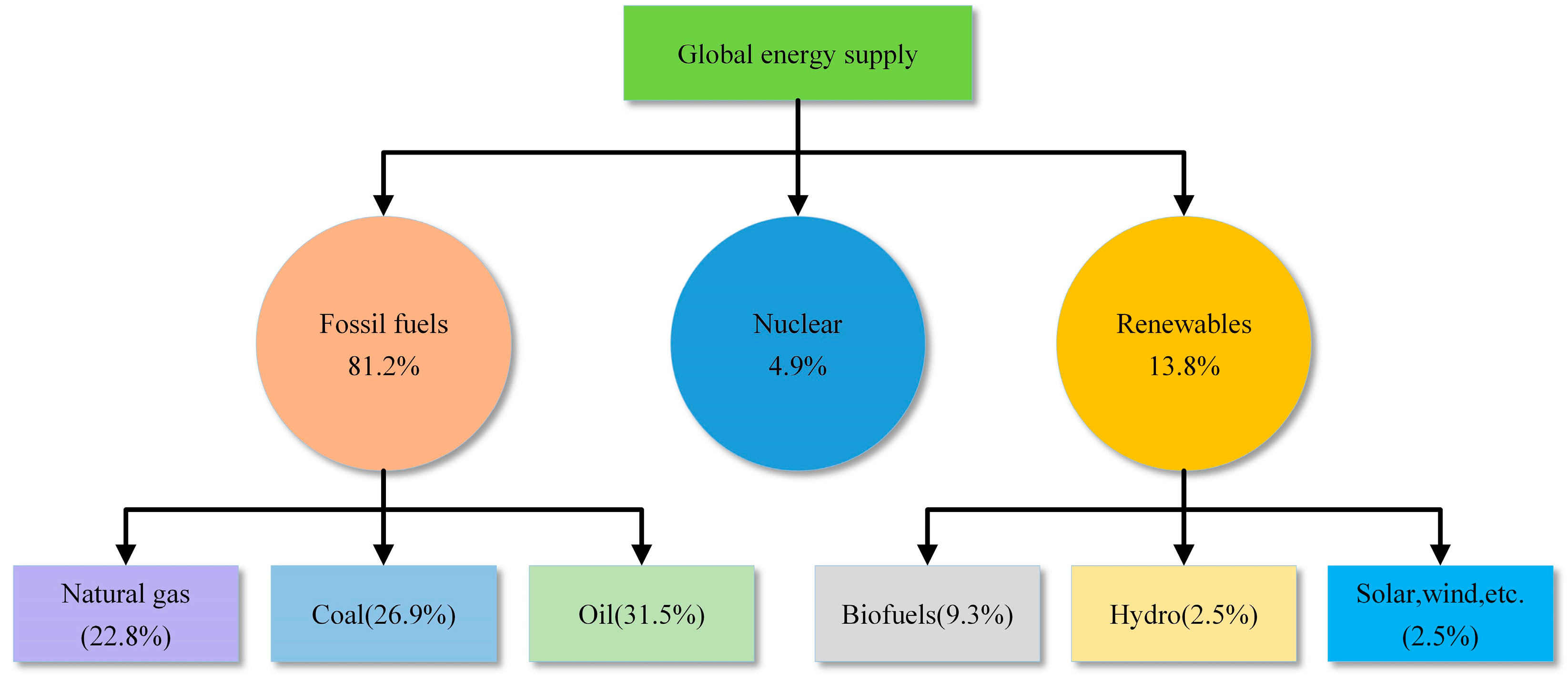 Sustainability | Free Full-Text | Towards a Future Hydrogen Supply 