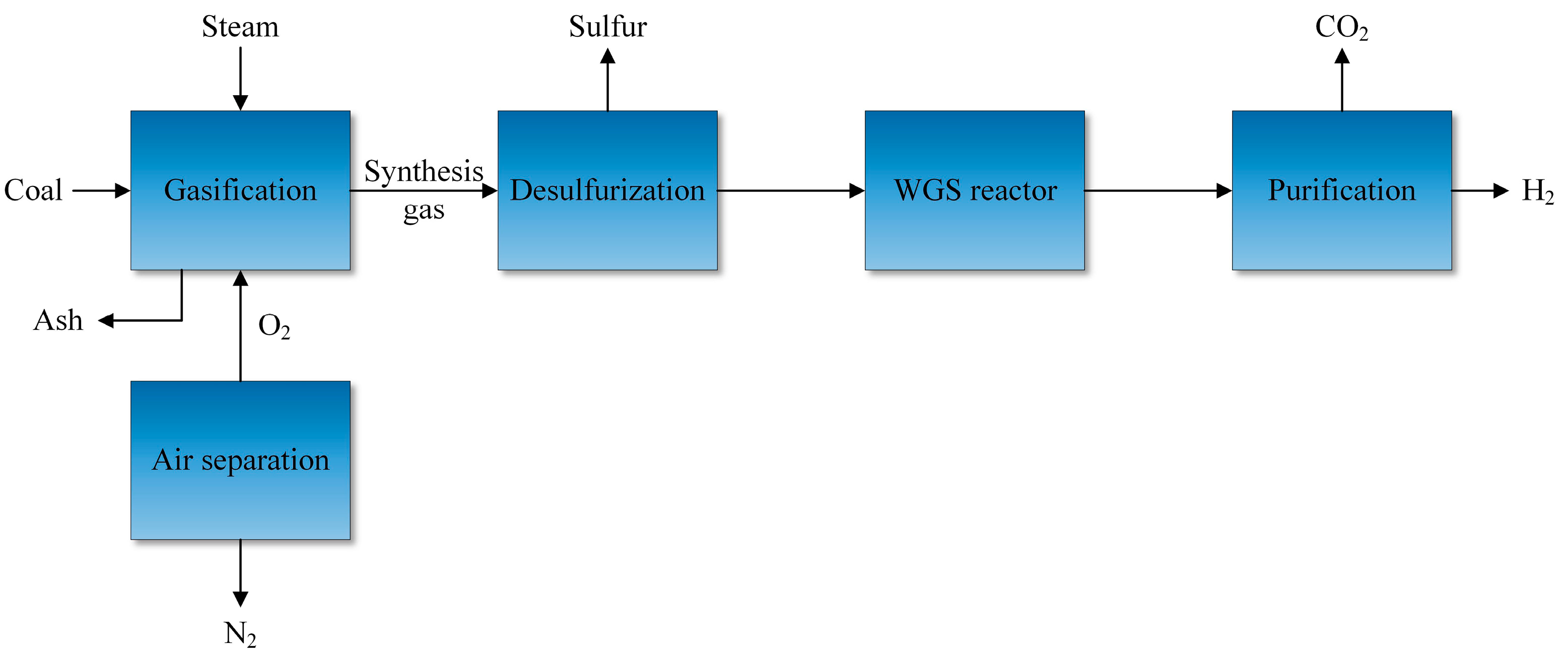 Sustainability 16 01890 g005