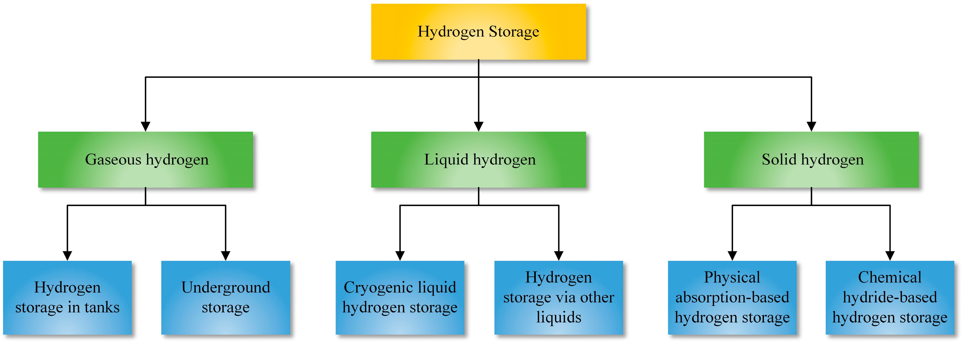 Sustainability 16 01890 g008