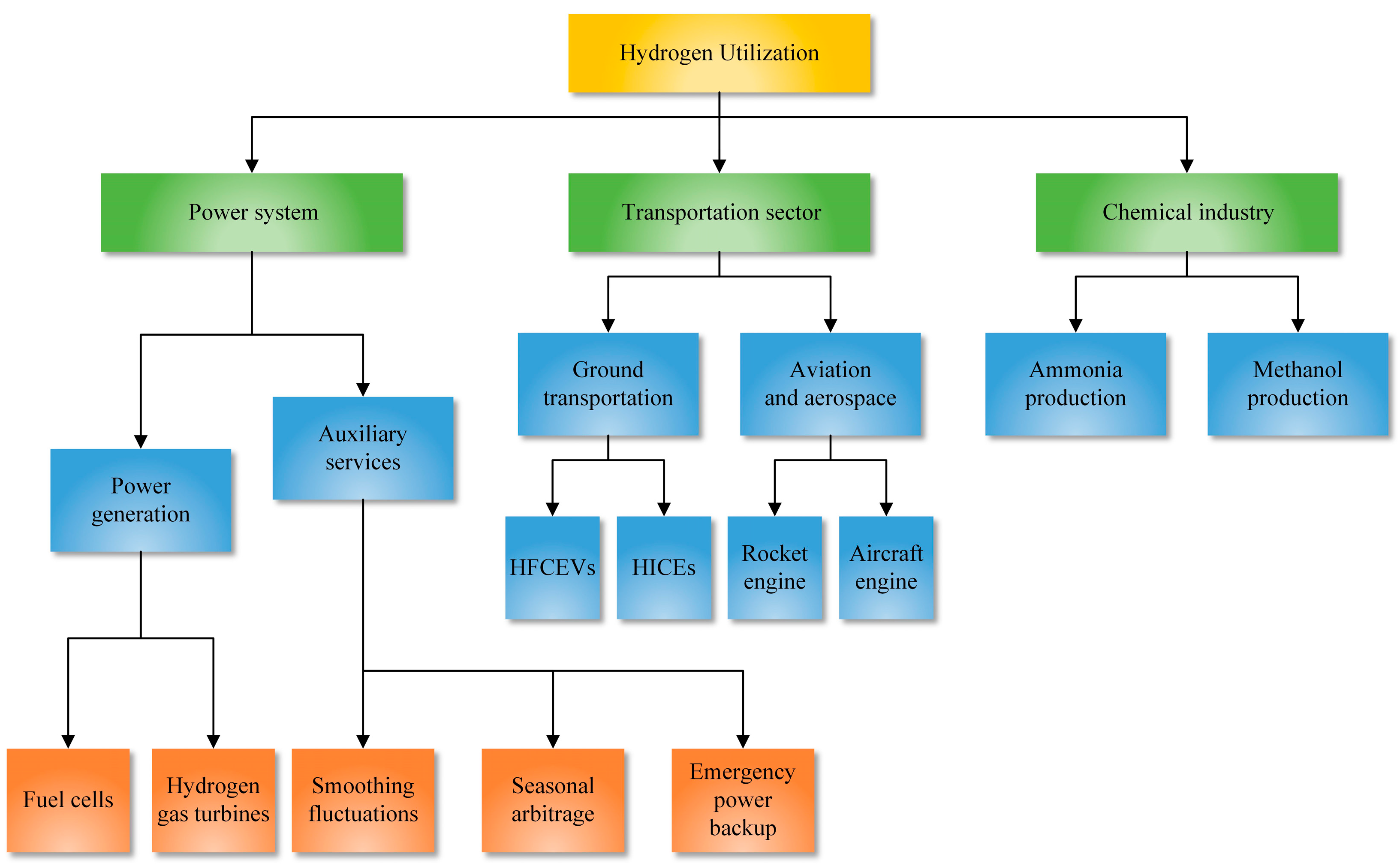 Sustainability 16 01890 g010