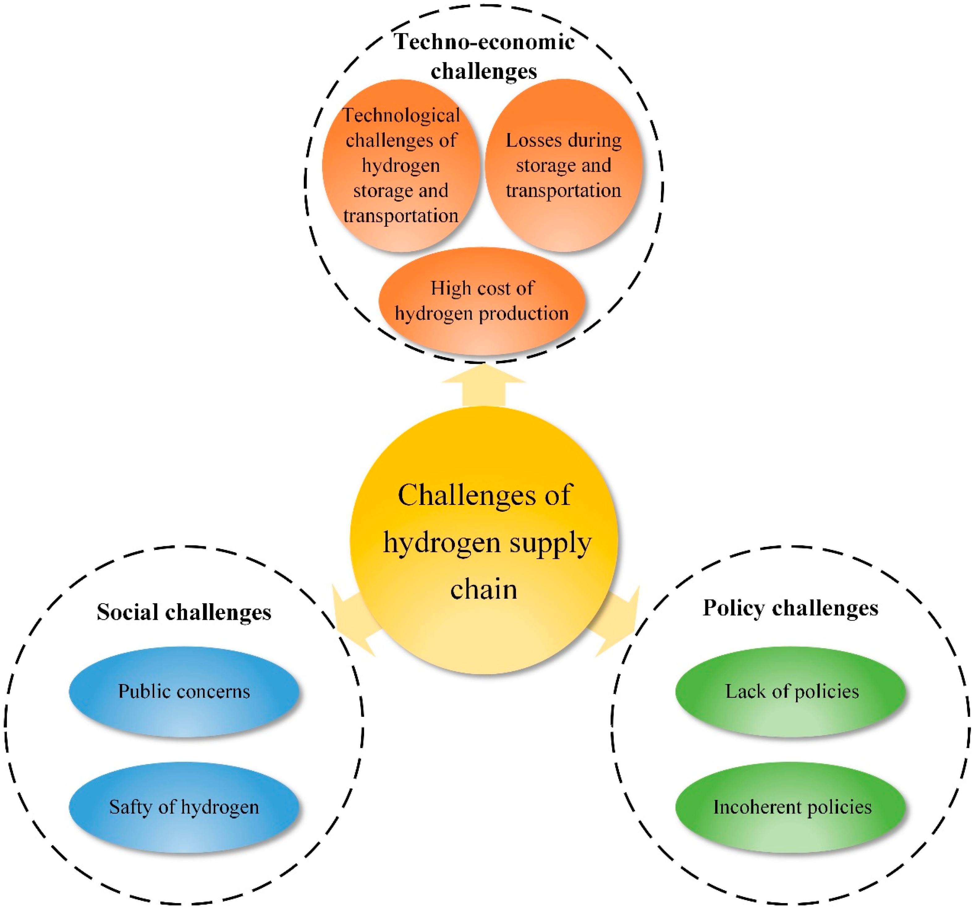 Sustainability 16 01890 g014