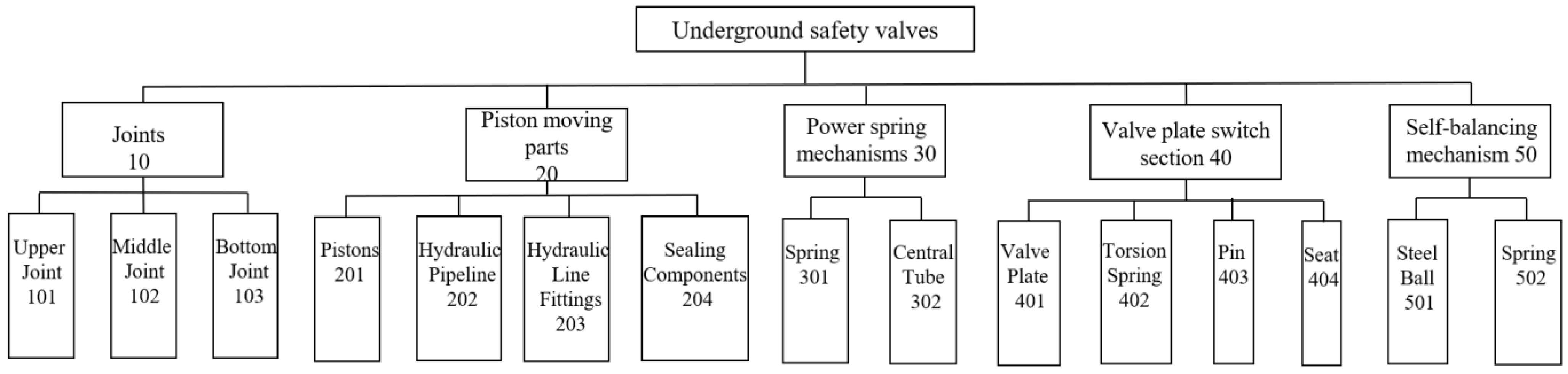 Sustainability 16 01896 g001